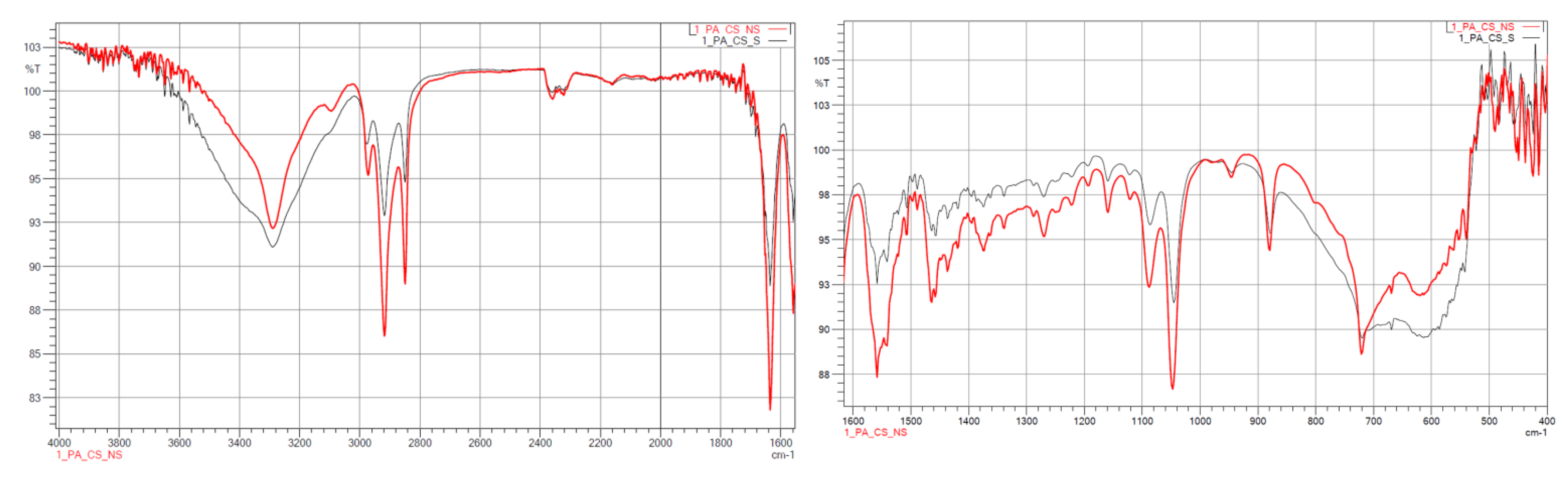 Polymers 14 03152 g010