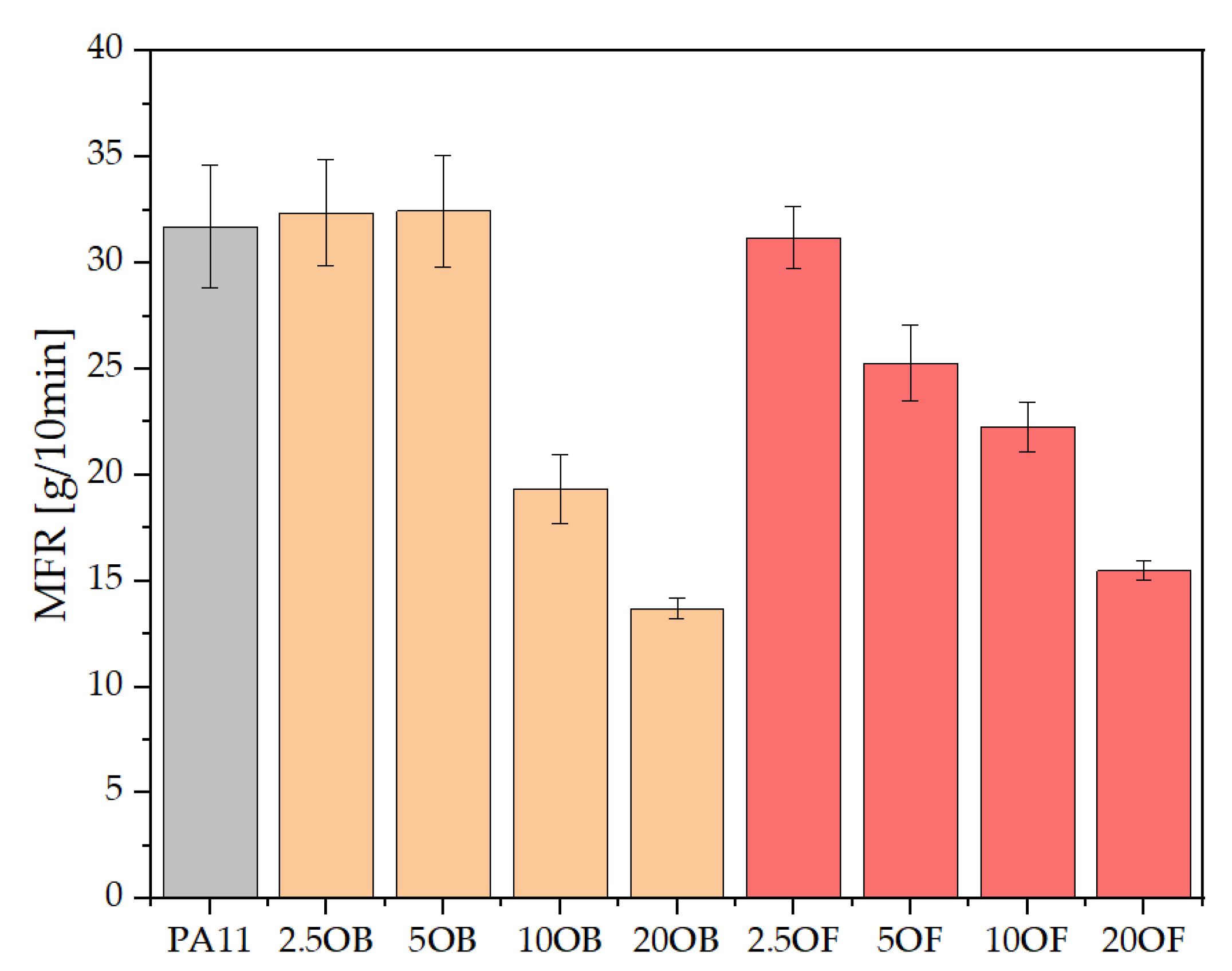 Polymers 14 03153 g007