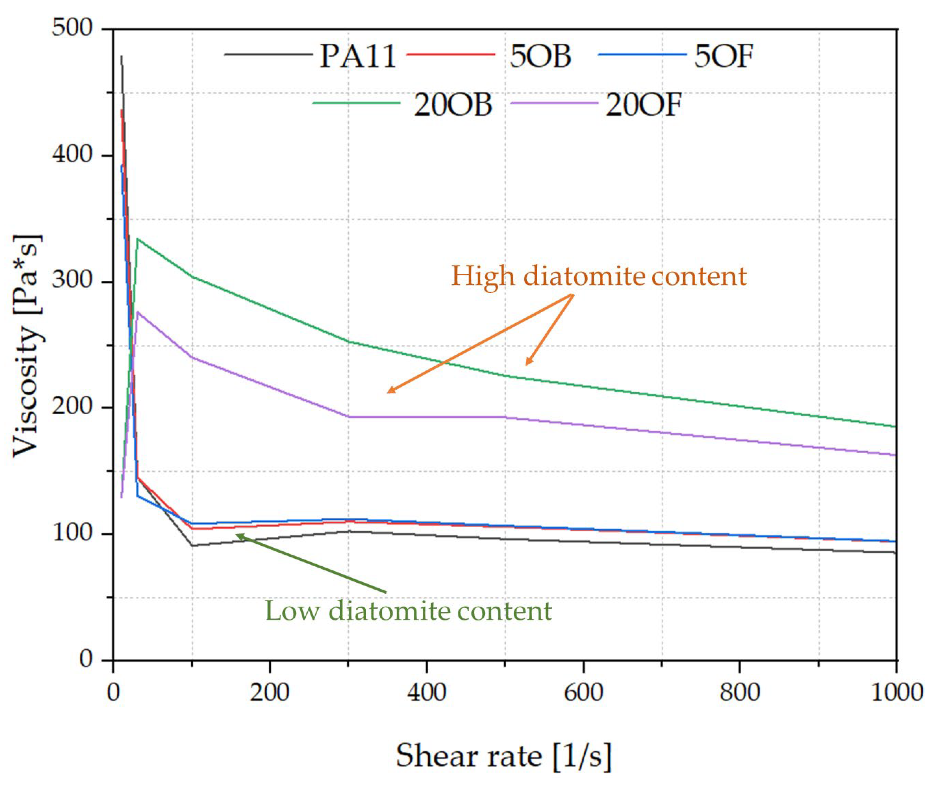 Polymers 14 03153 g008