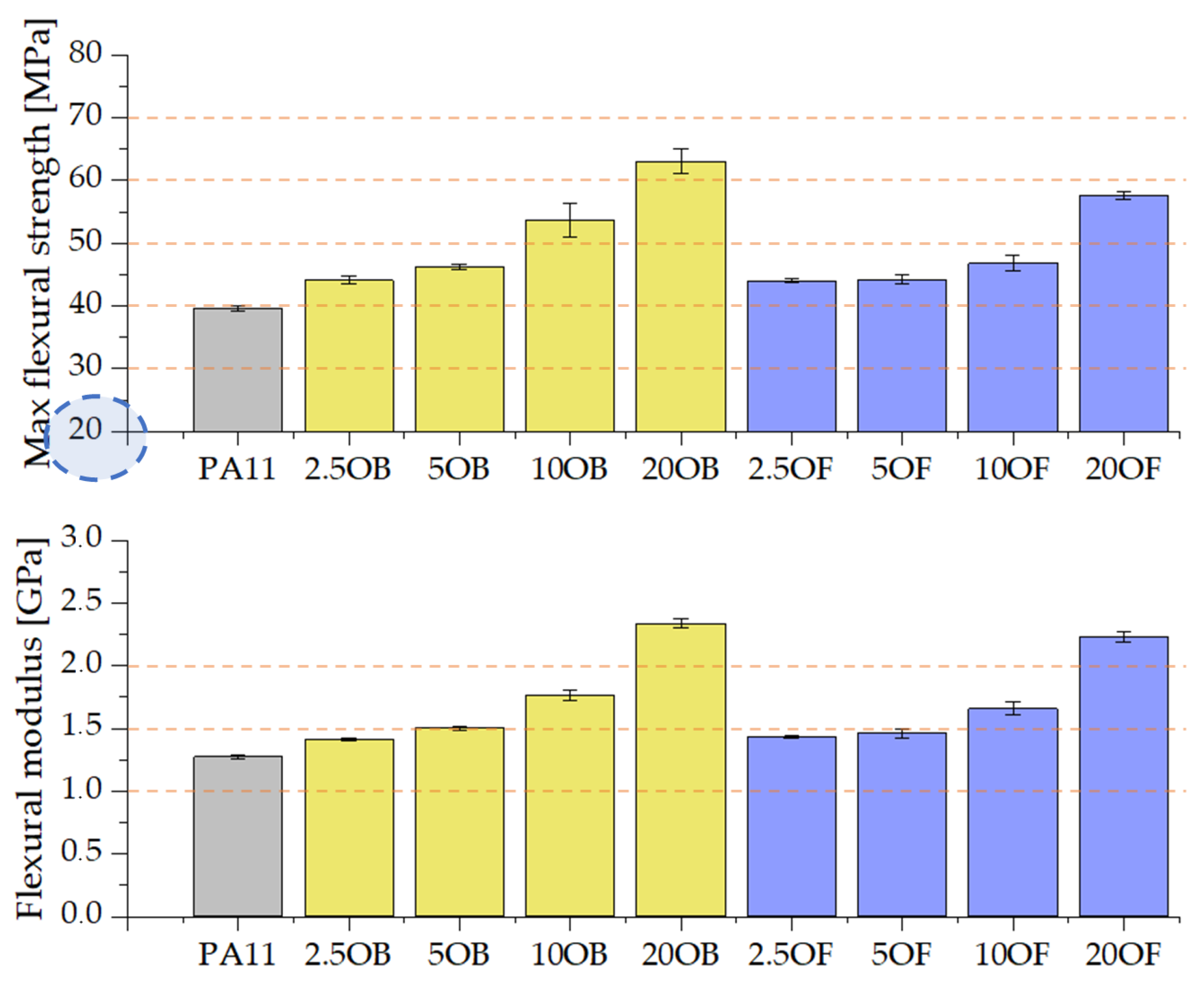 Polymers 14 03153 g010