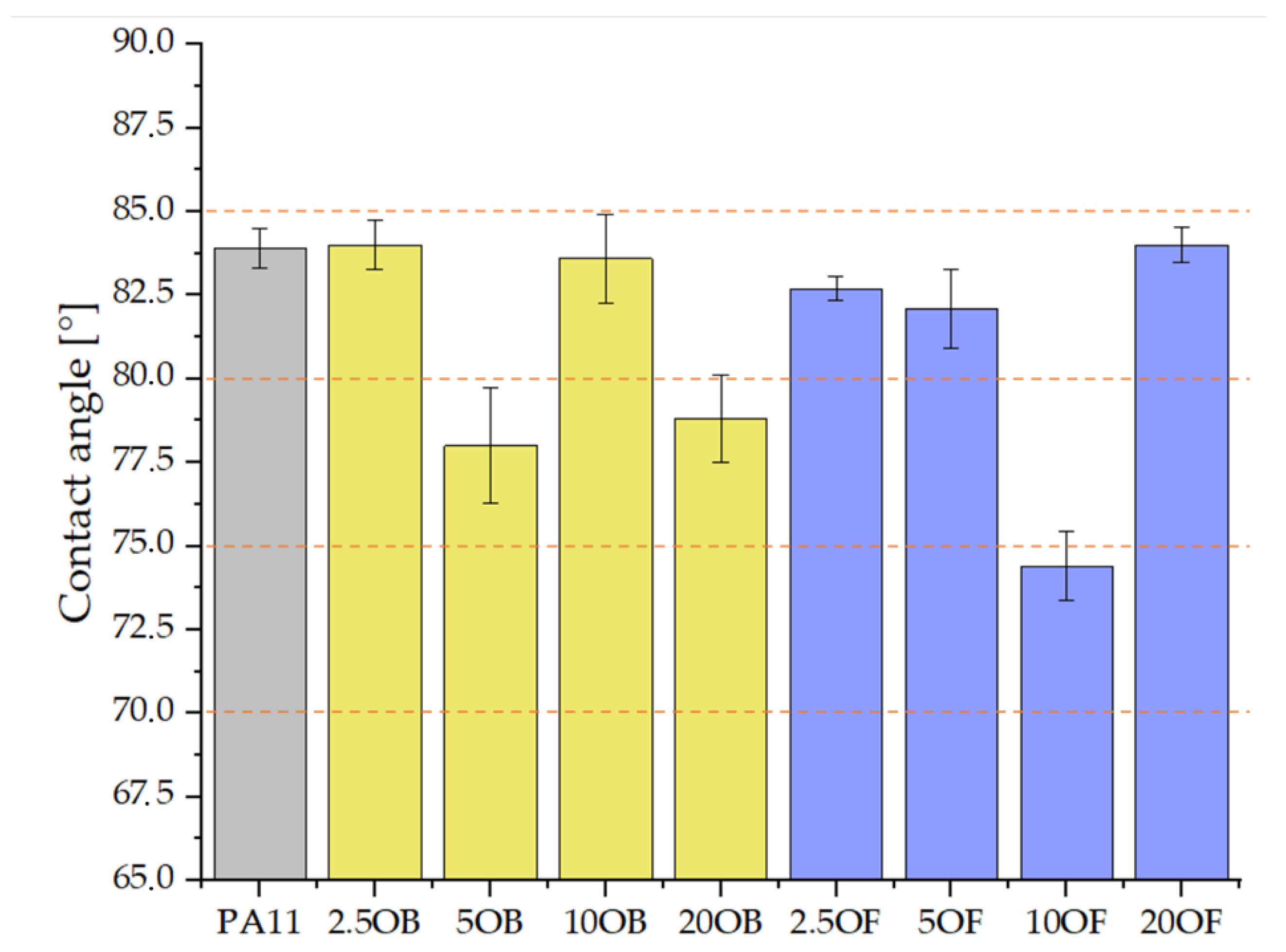 Polymers 14 03153 g015
