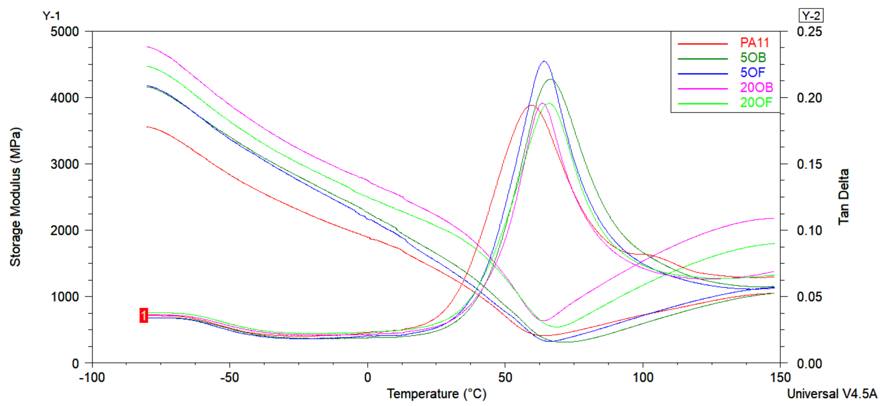Polymers 14 03153 g016