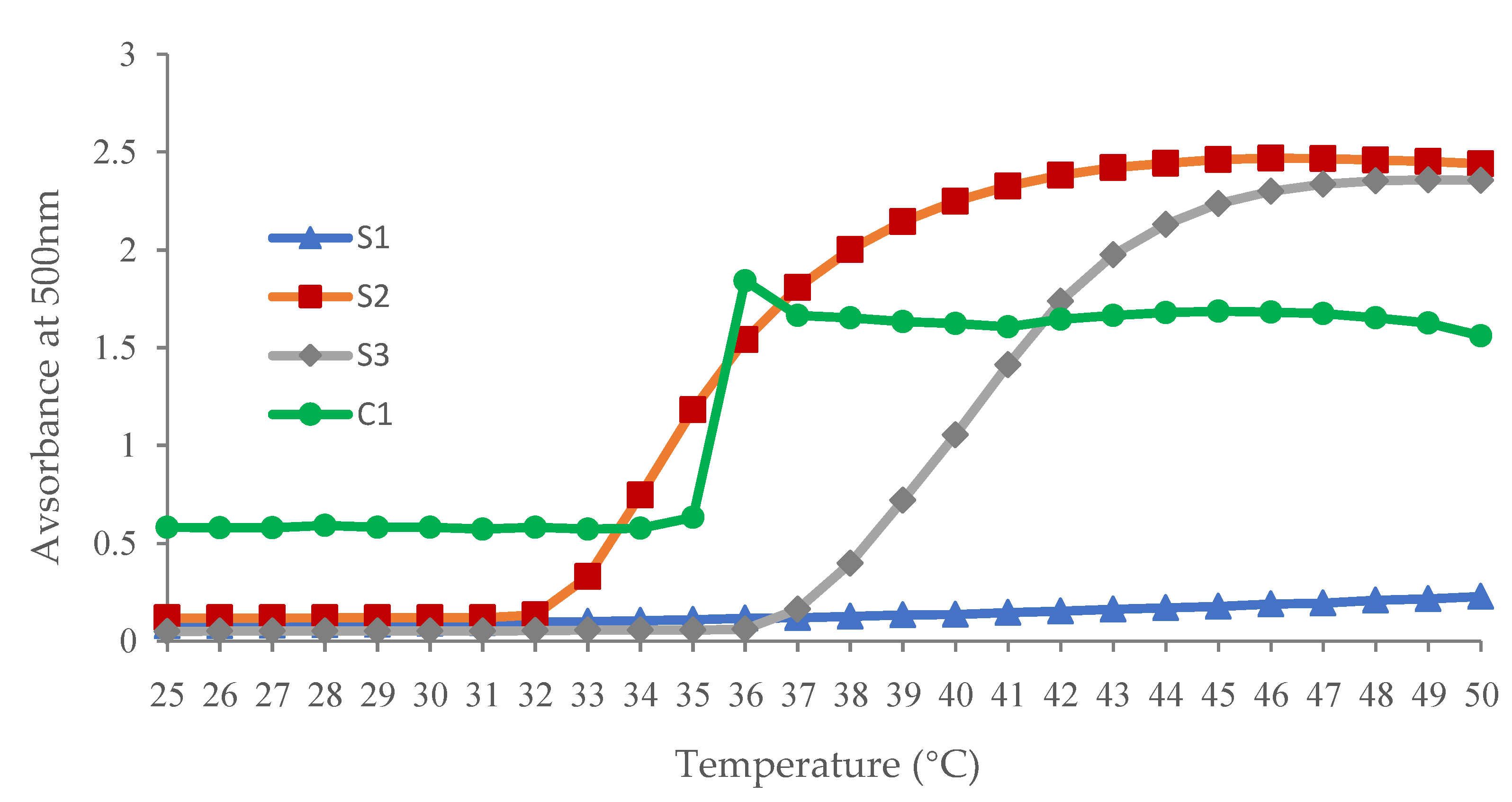 Polymers 14 03155 g005