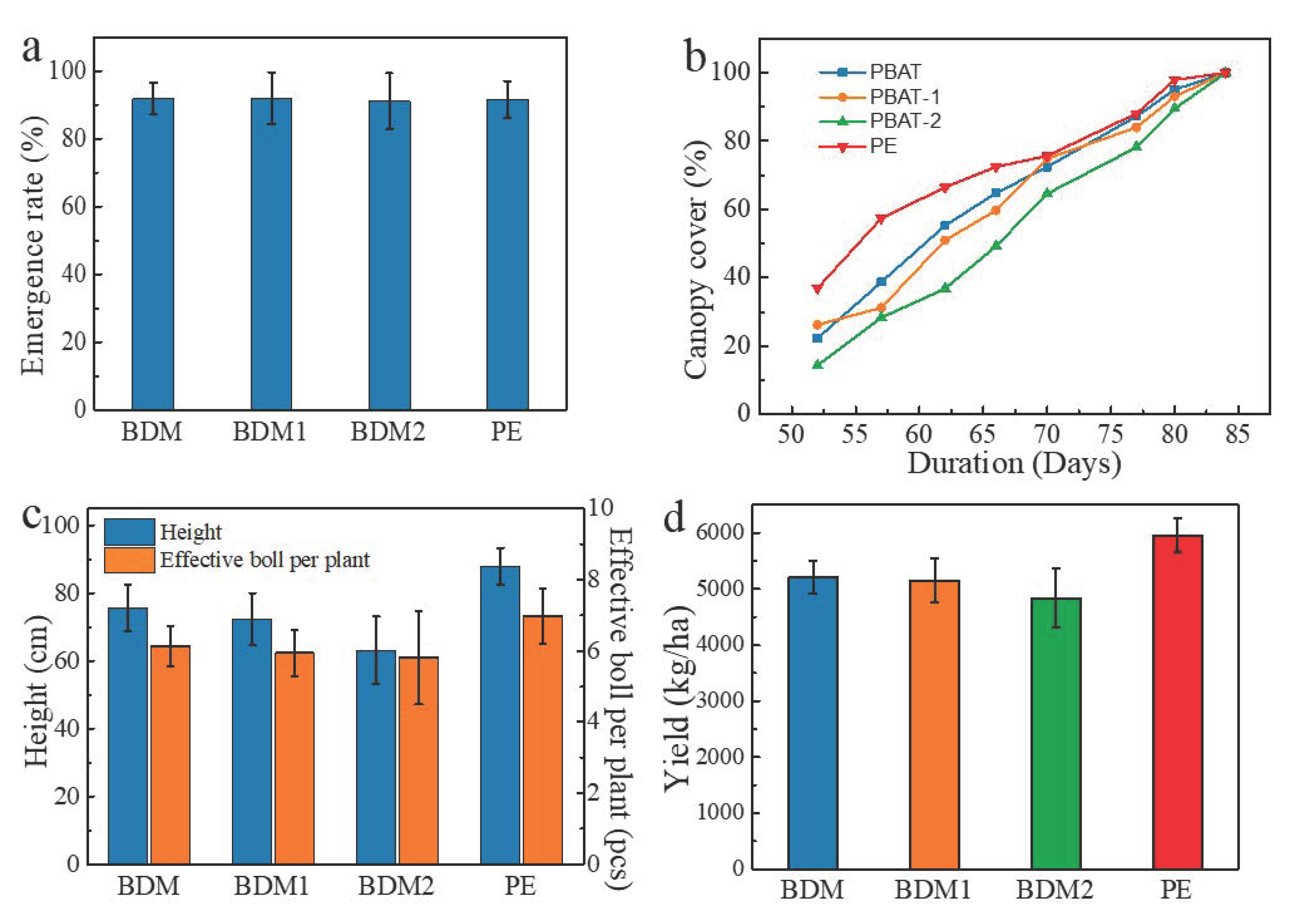 Polymers 14 03157 g007