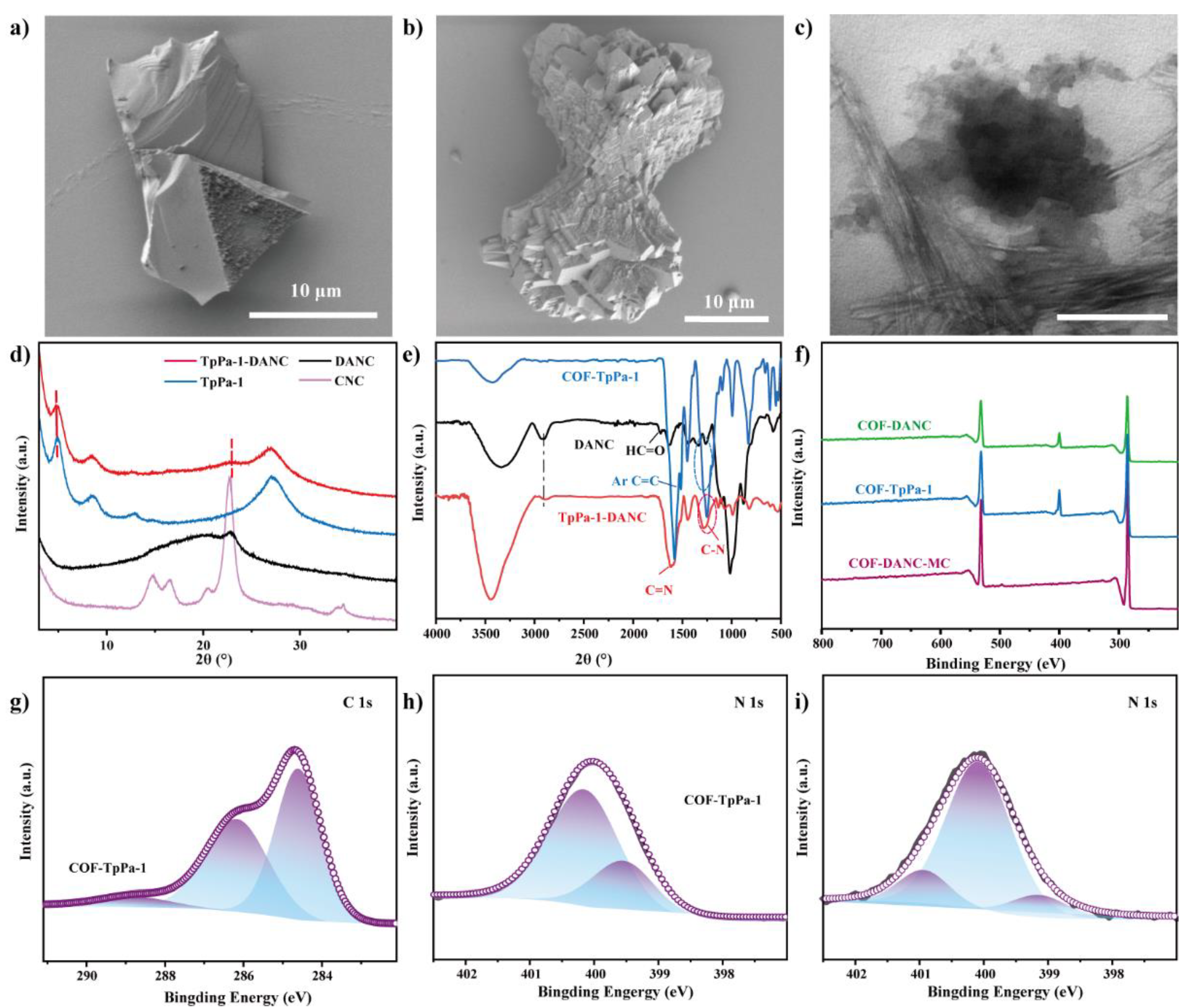 Polymers 14 03158 g003