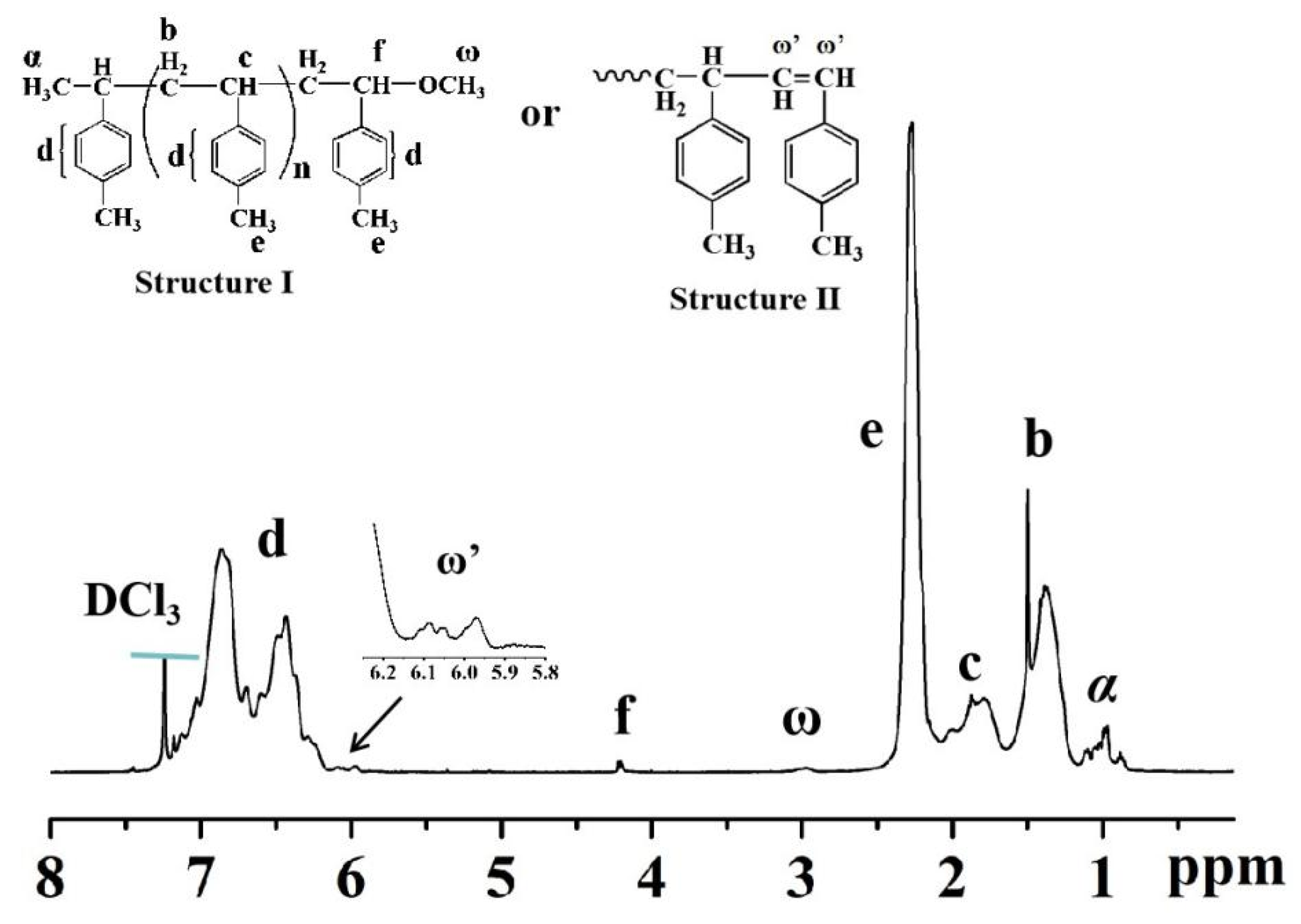 Polymers 14 03165 g002