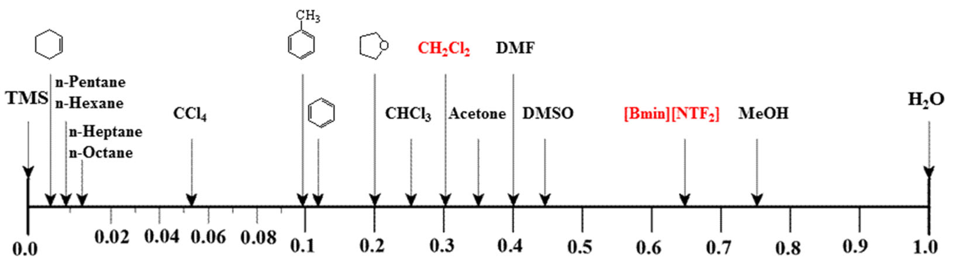Polymers 14 03165 g004