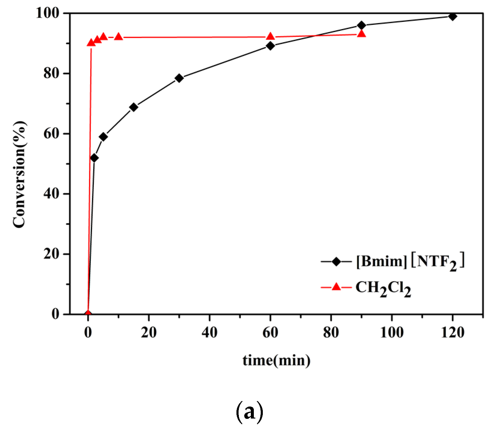 Polymers 14 03165 g005a