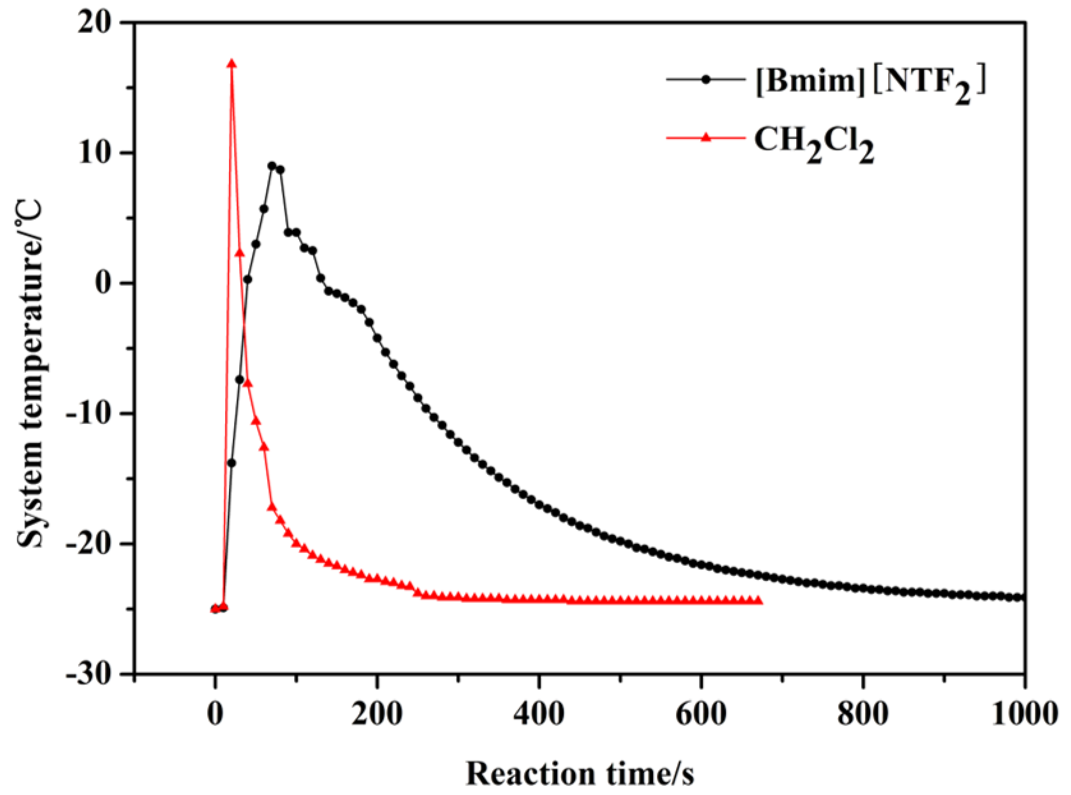 Polymers 14 03165 g005b