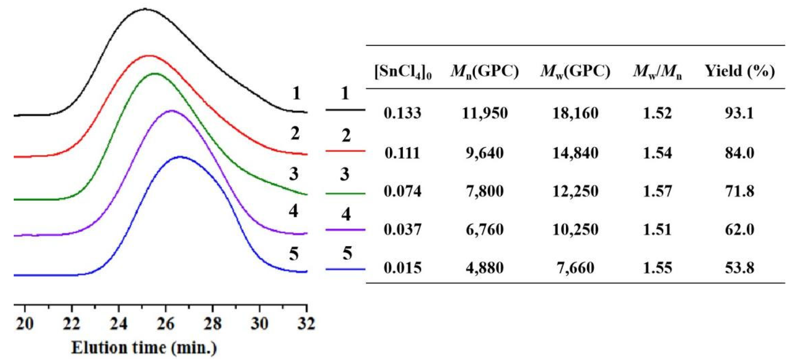 Polymers 14 03165 g006