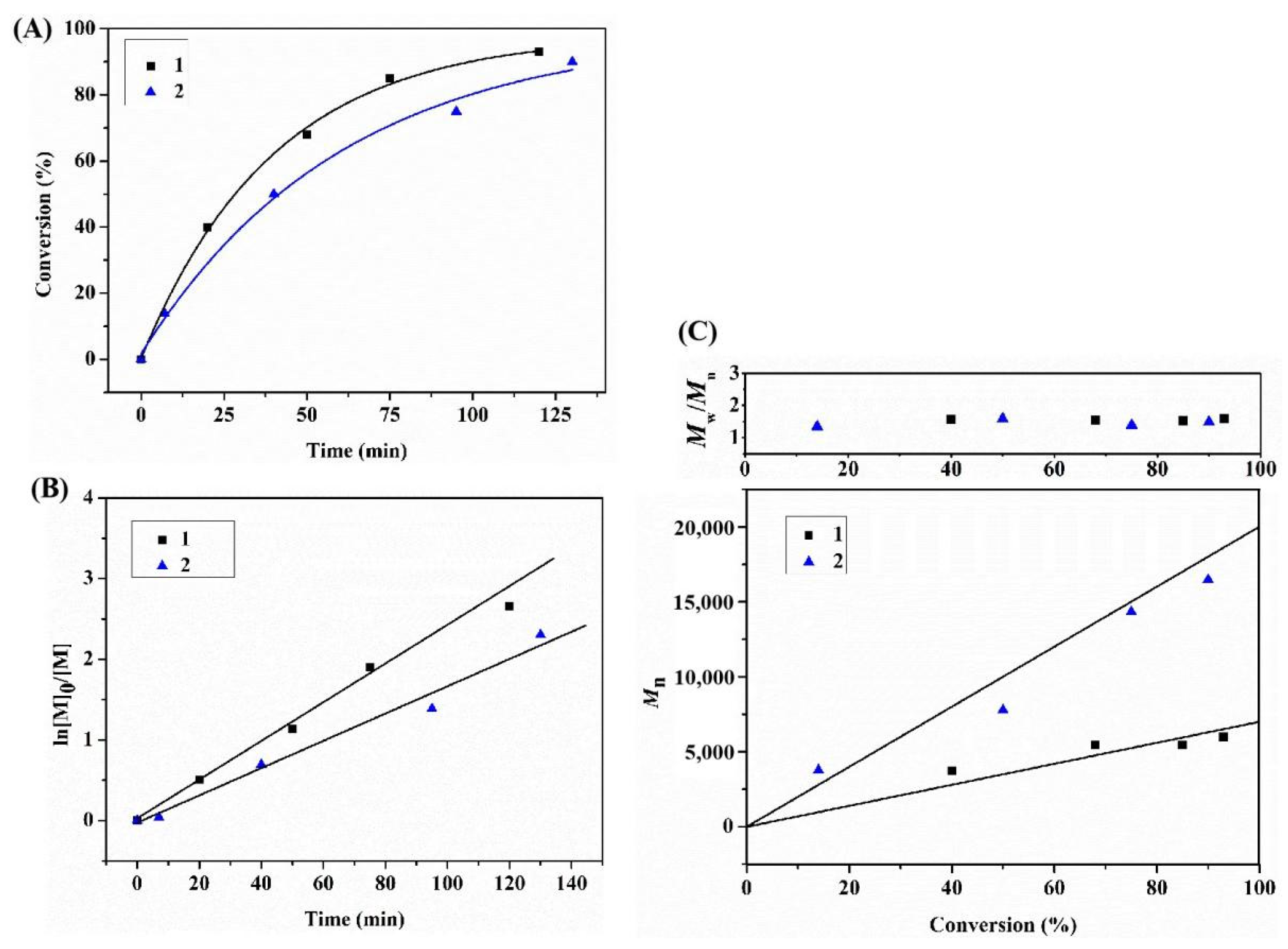 Polymers 14 03165 g007