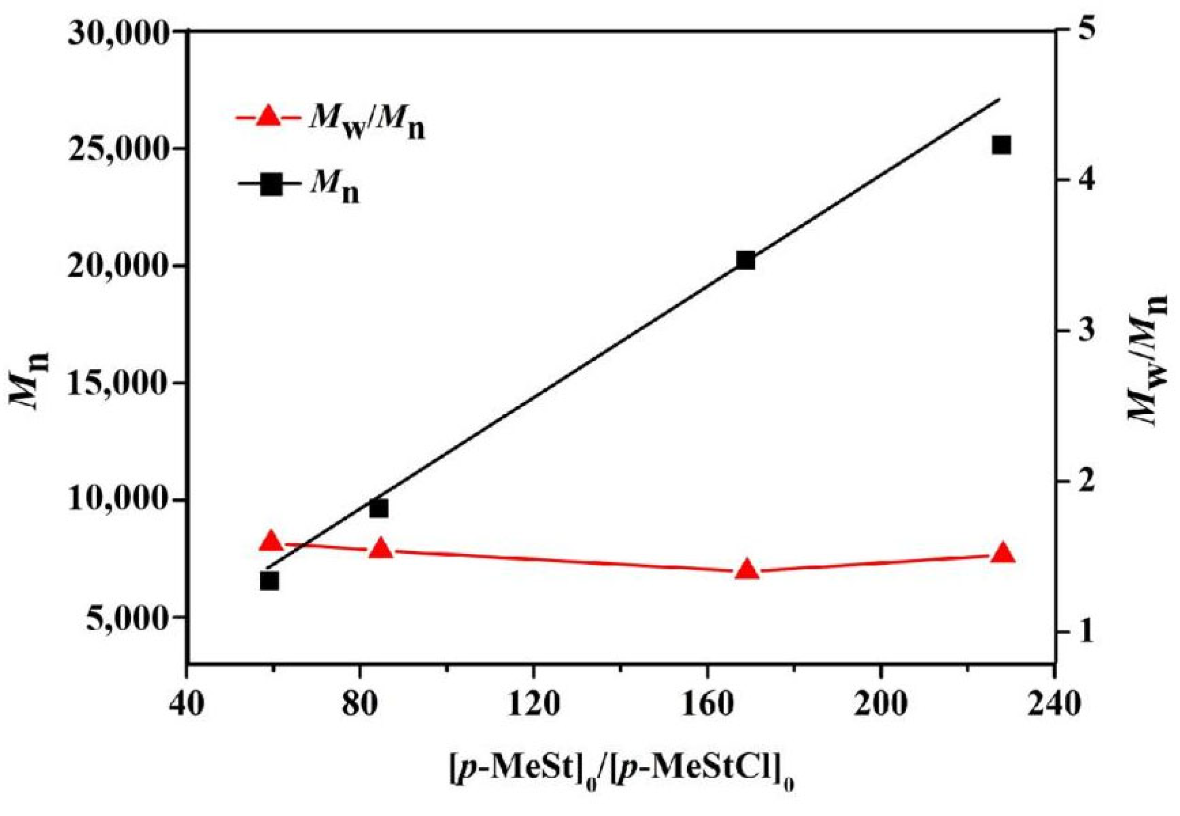 Polymers 14 03165 g008
