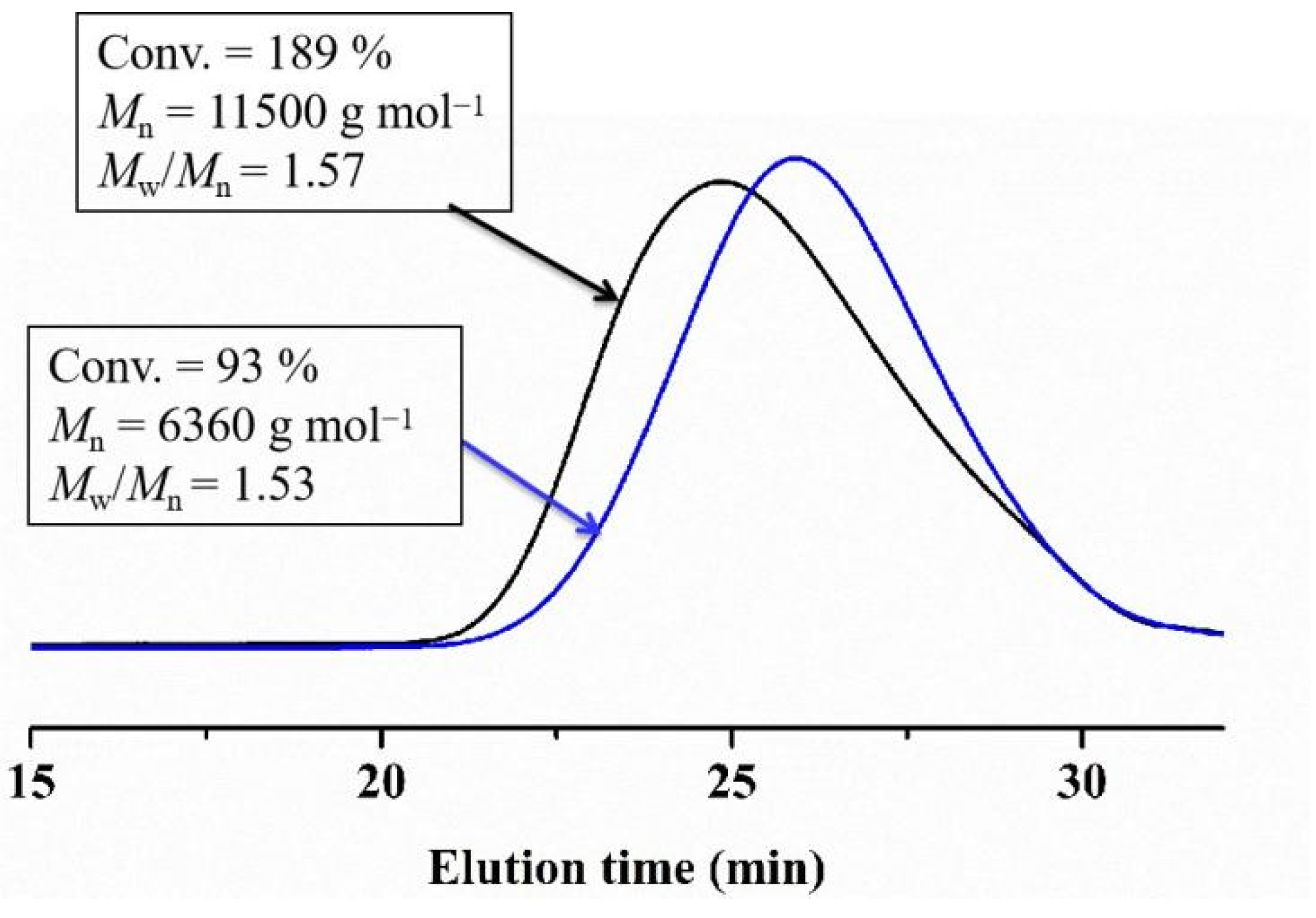 Polymers 14 03165 g009