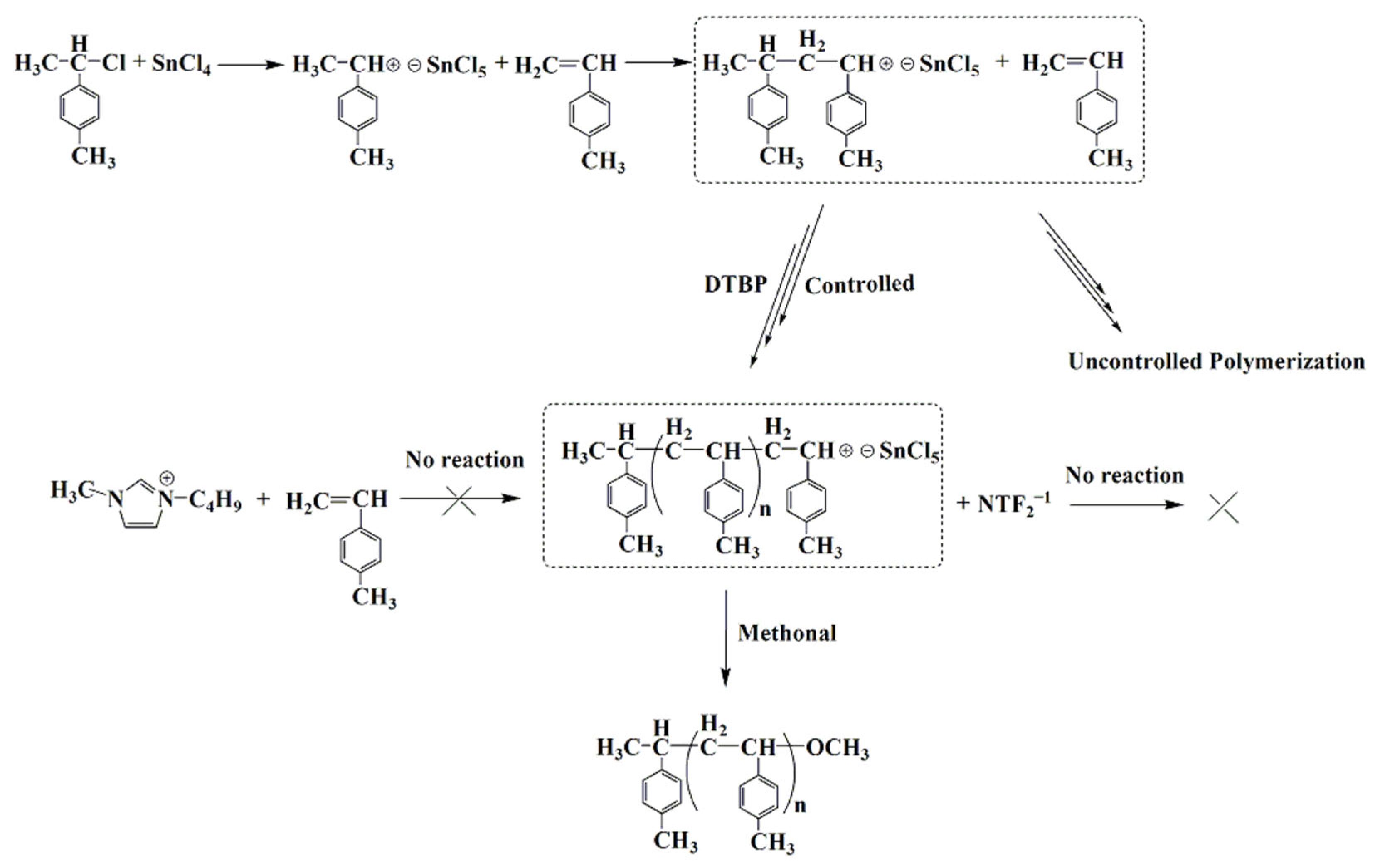 Polymers 14 03165 sch001