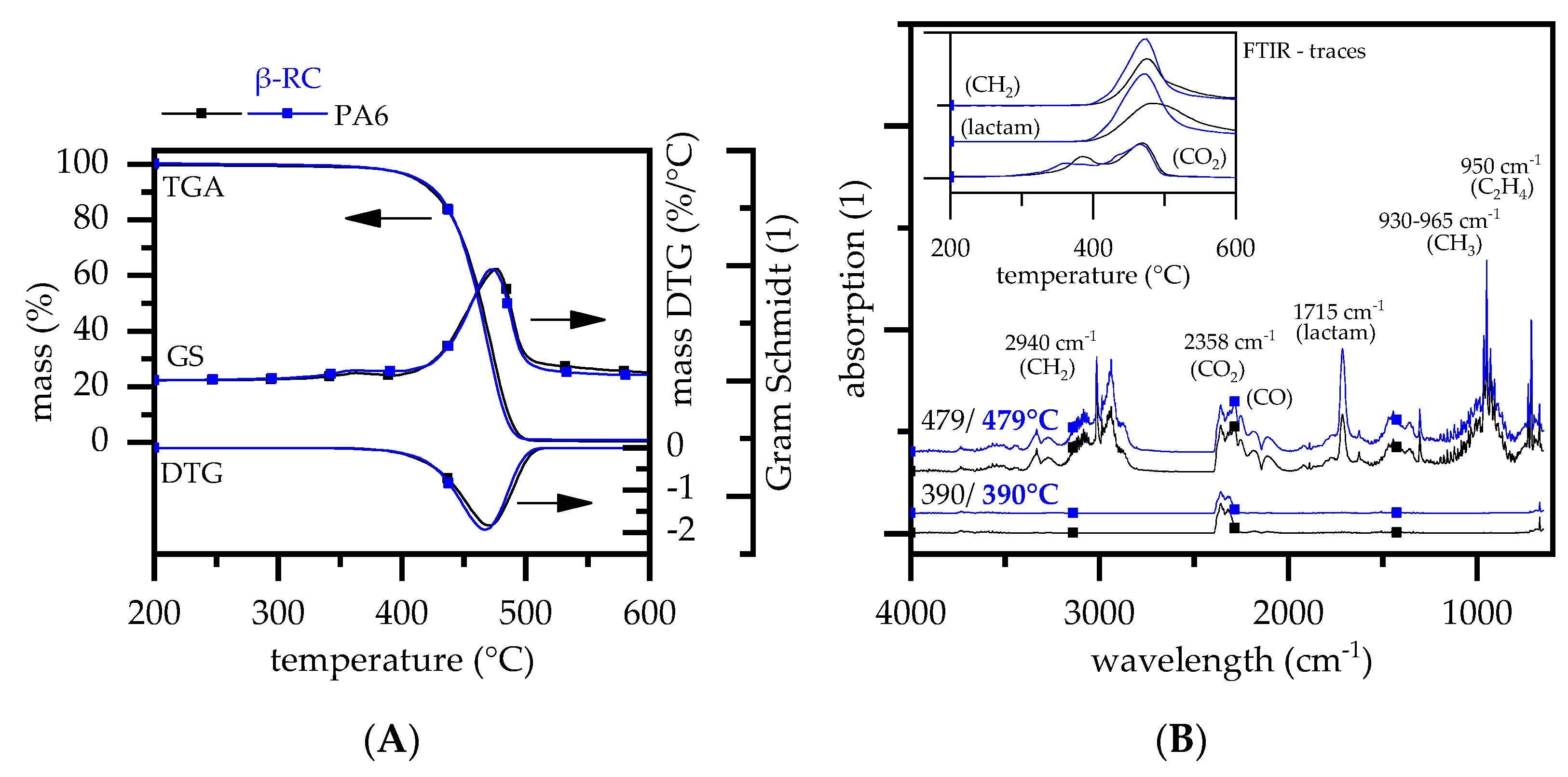 Polymers 14 03168 g002