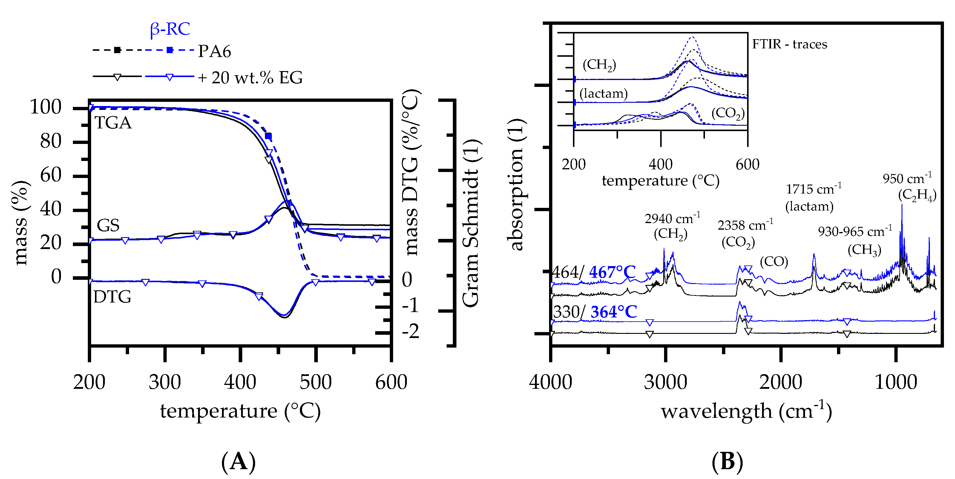 Polymers 14 03168 g004
