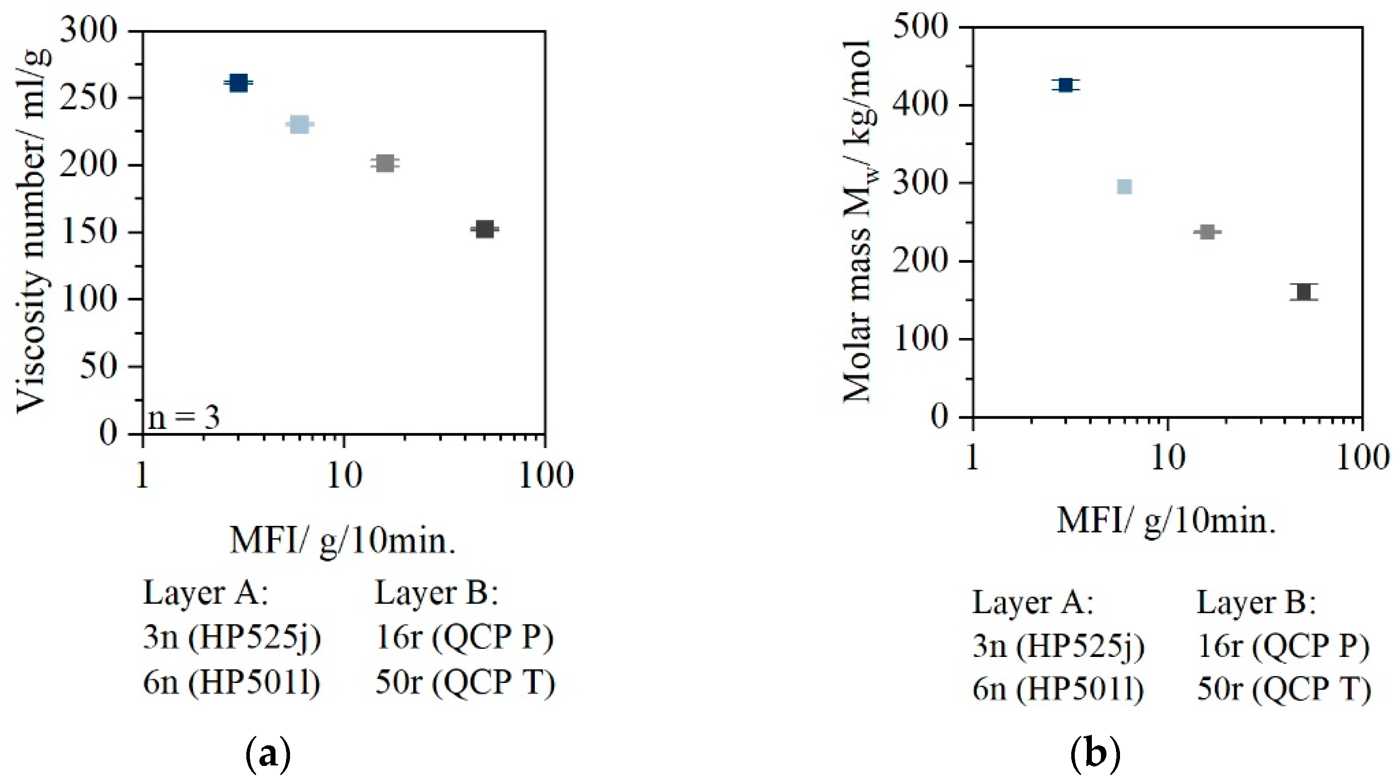 Polymers 14 03172 g003