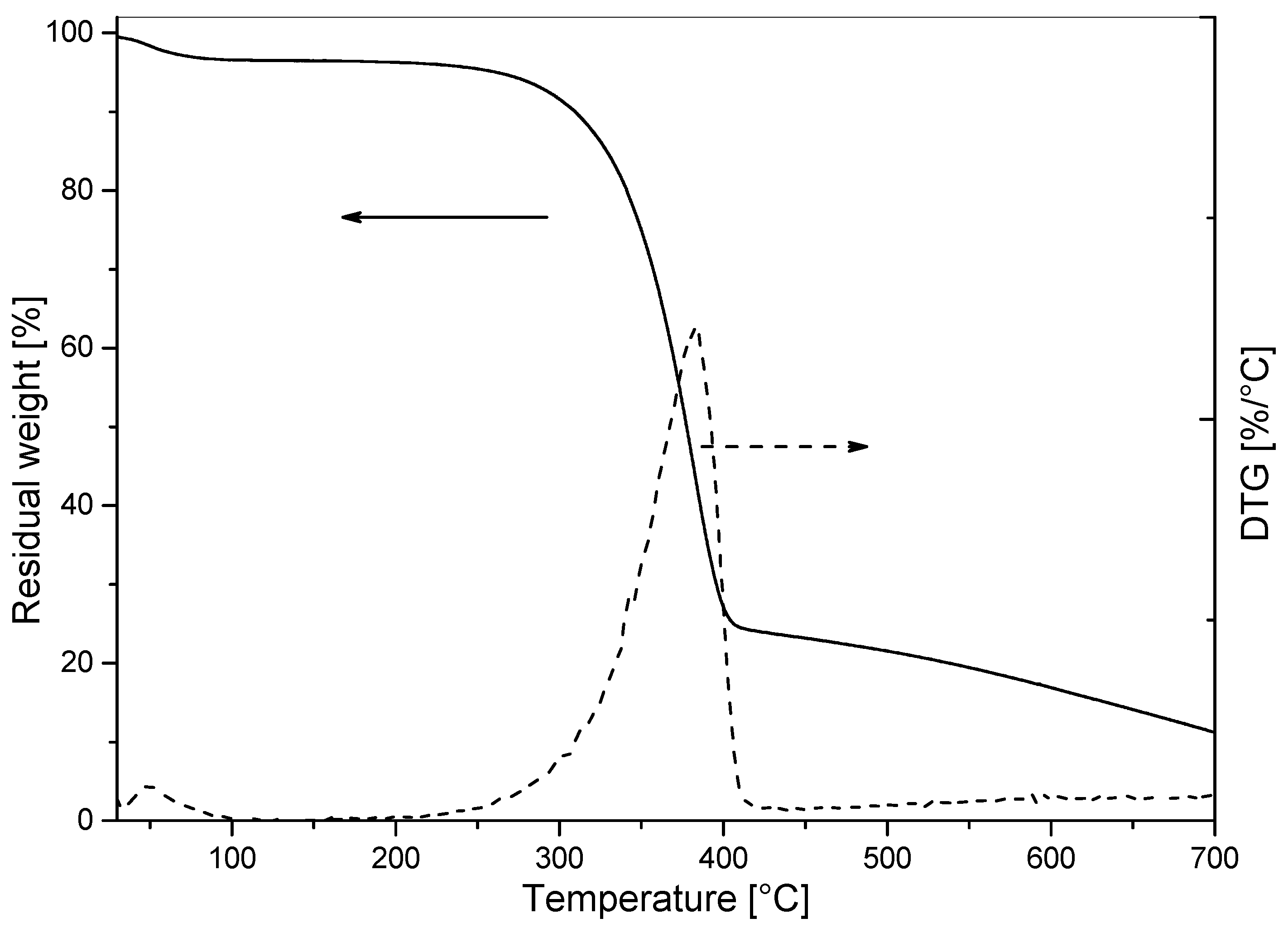 Polymers 14 03177 g003
