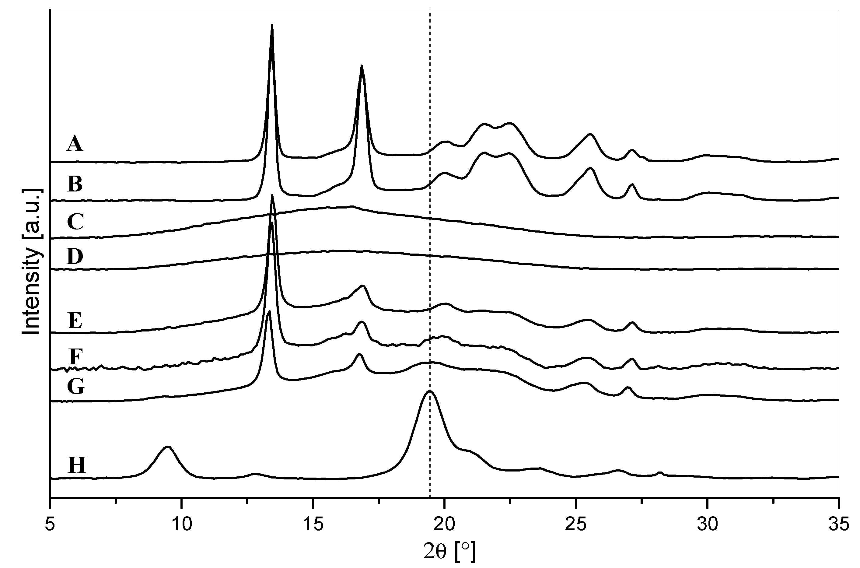 Polymers 14 03177 g006
