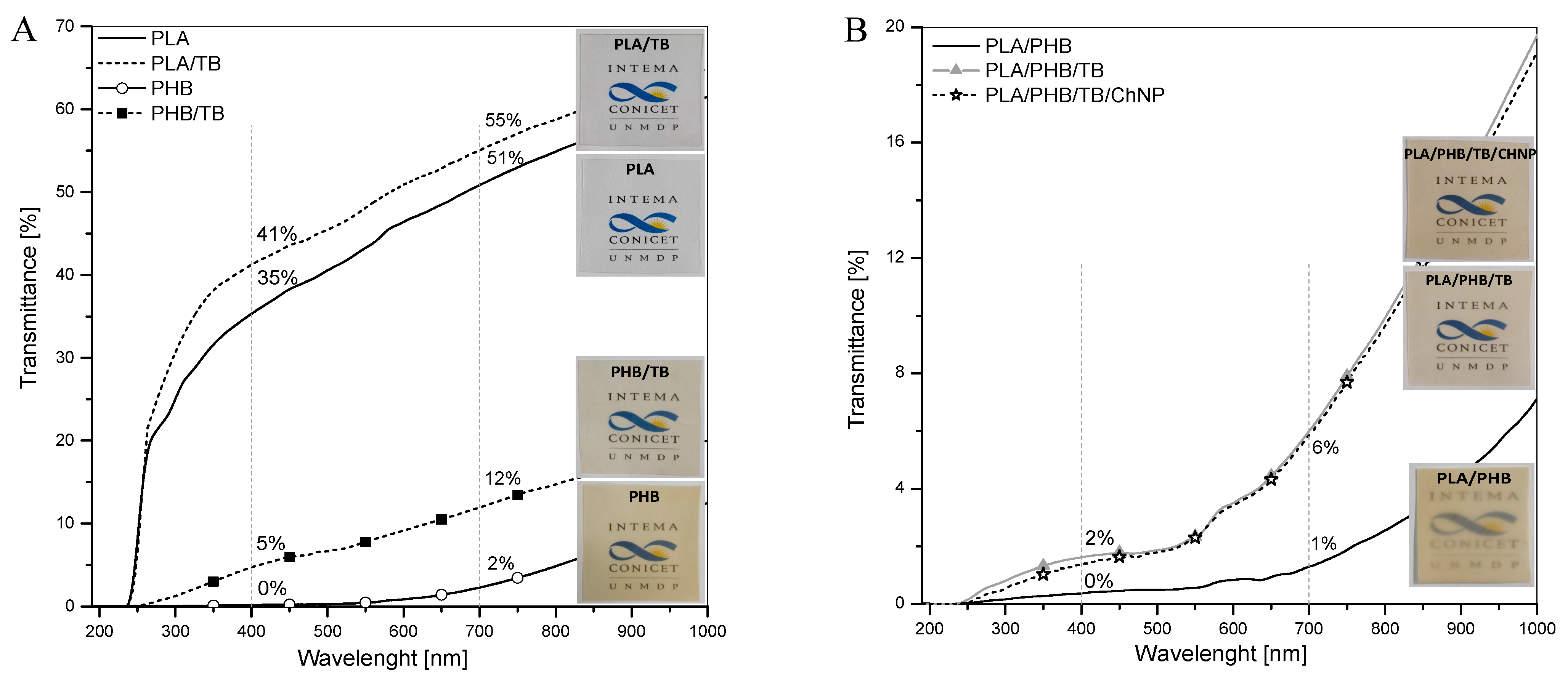 Polymers 14 03177 g008