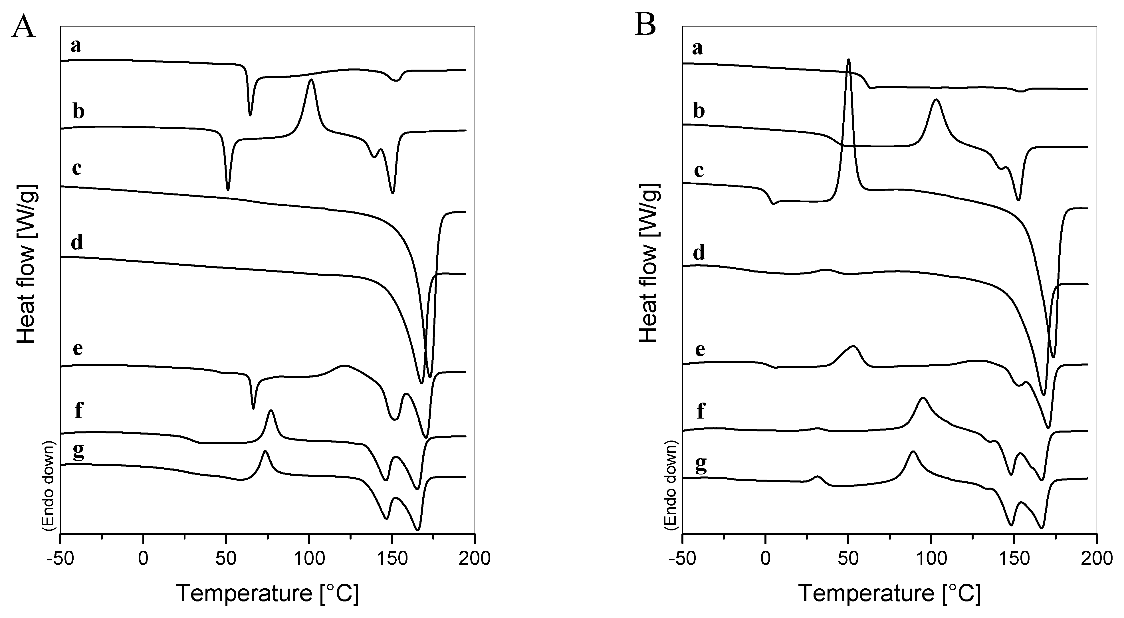 Polymers 14 03177 g009a