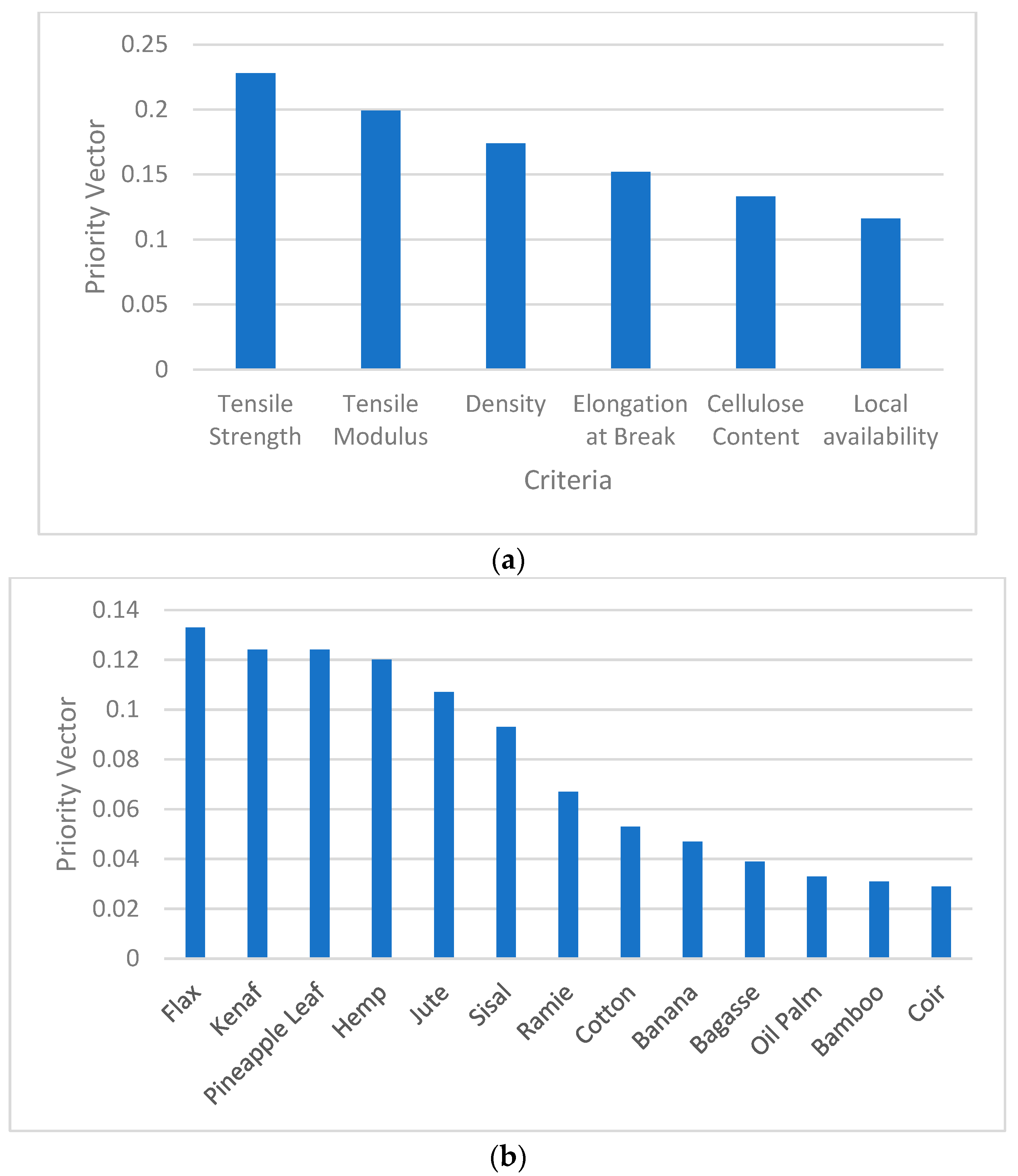 Polymers 14 03178 g004a