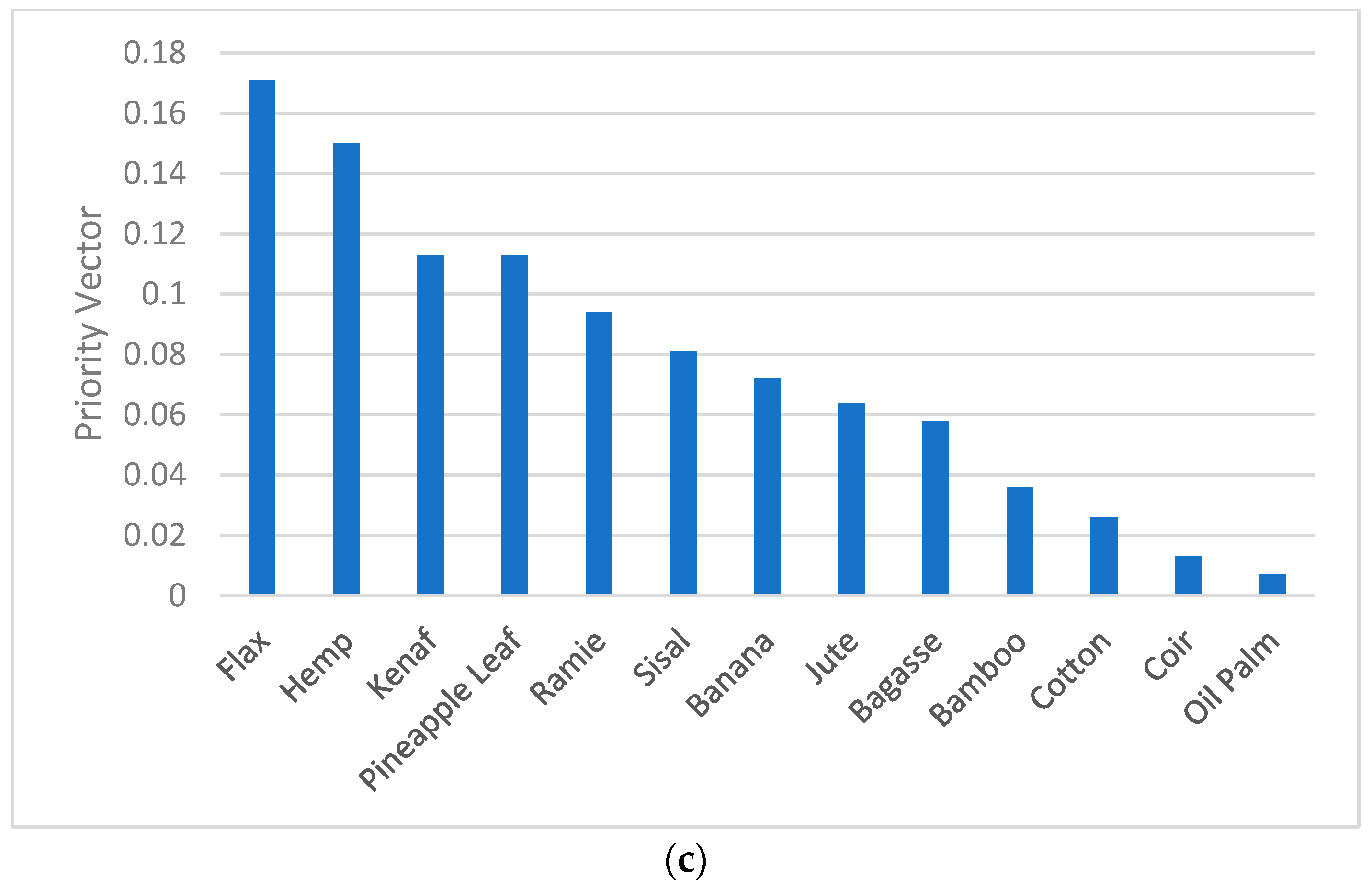 Polymers 14 03178 g004b