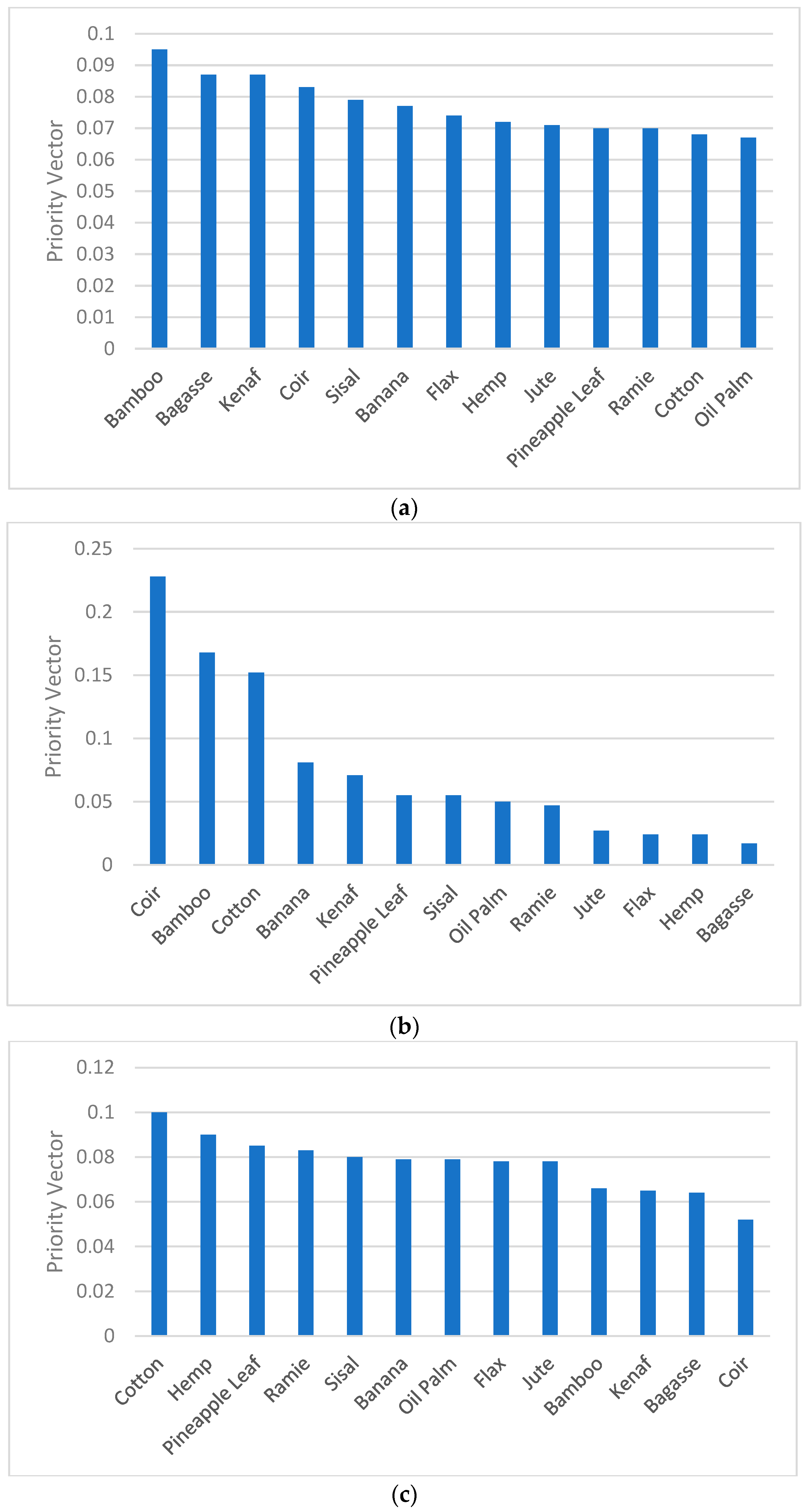 Polymers 14 03178 g005