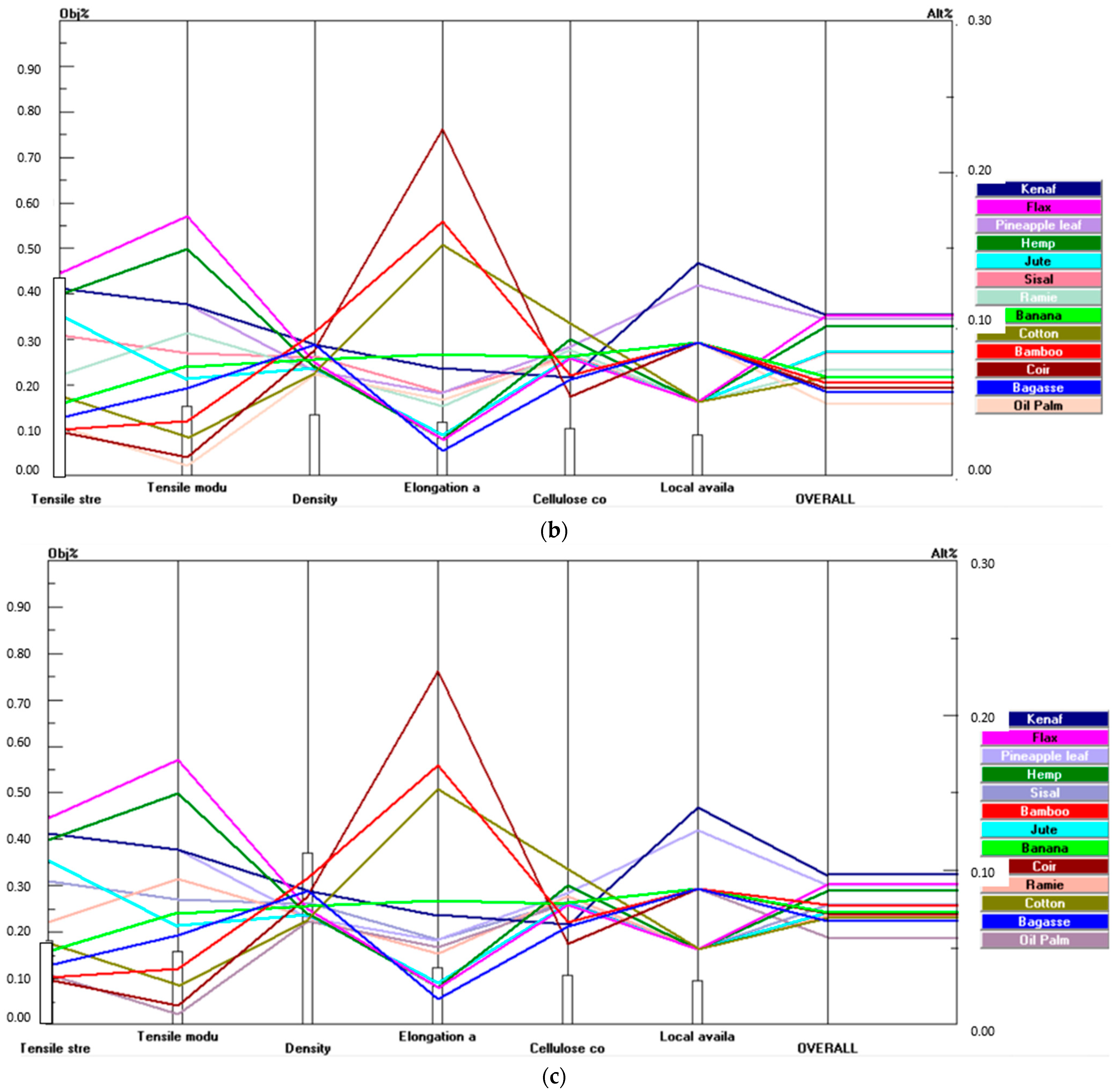 Polymers 14 03178 g007b