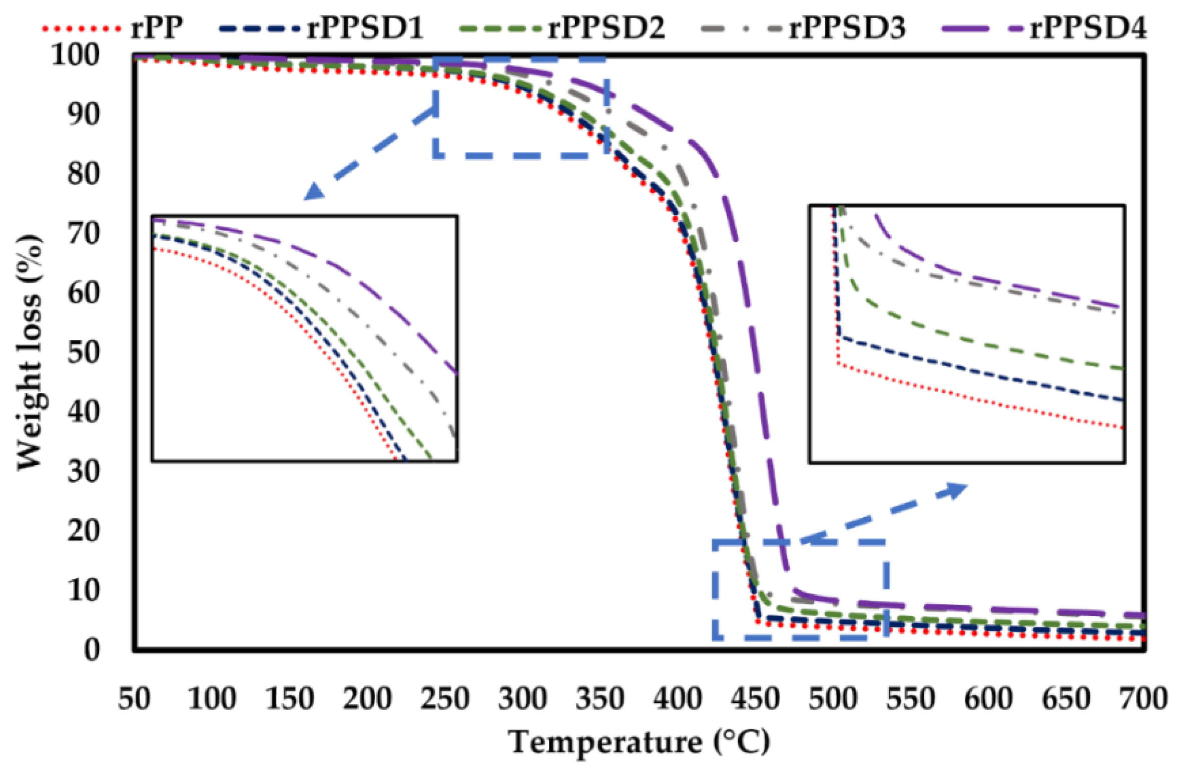 Polymers 14 03183 g003