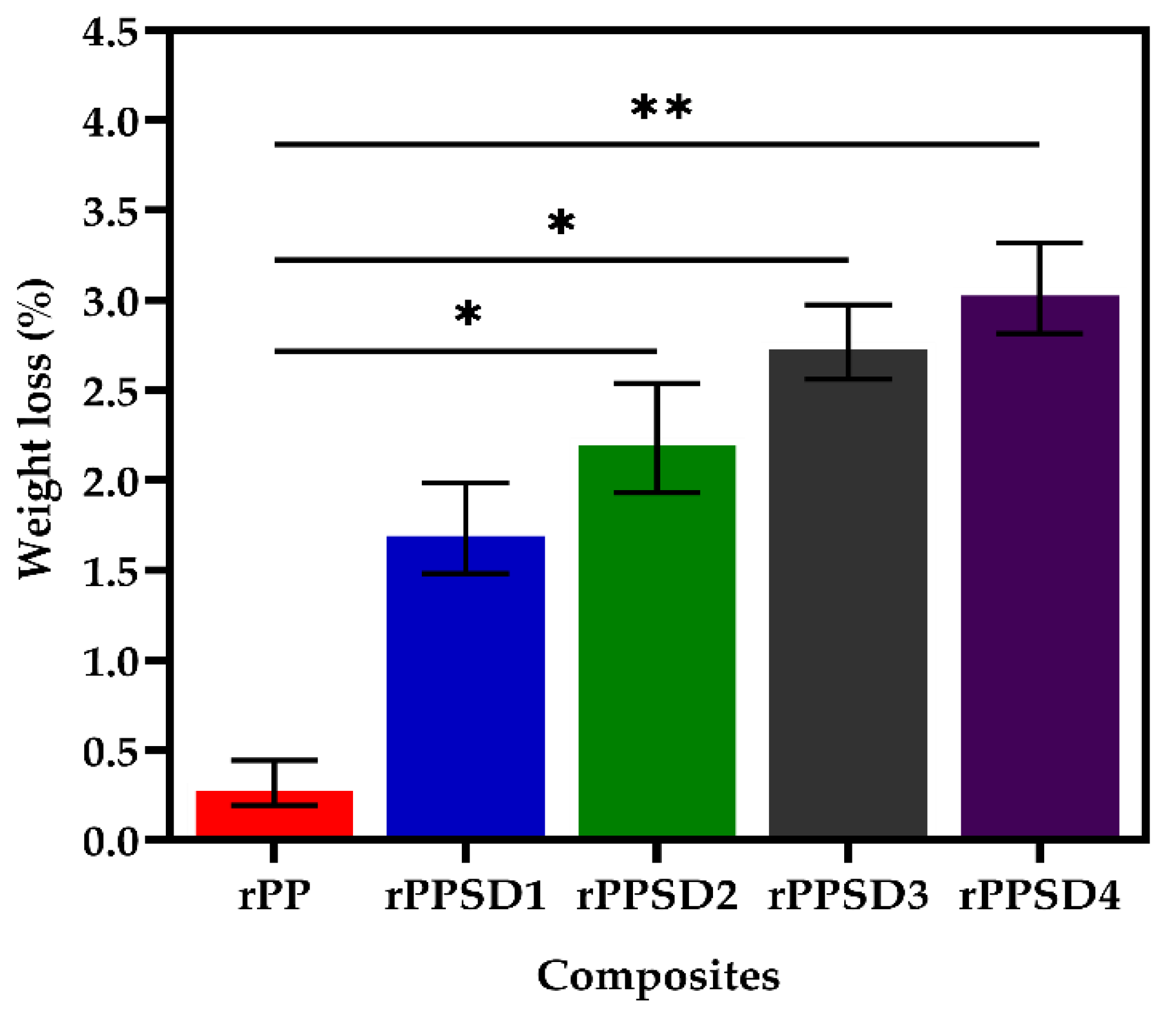 Polymers 14 03183 g010