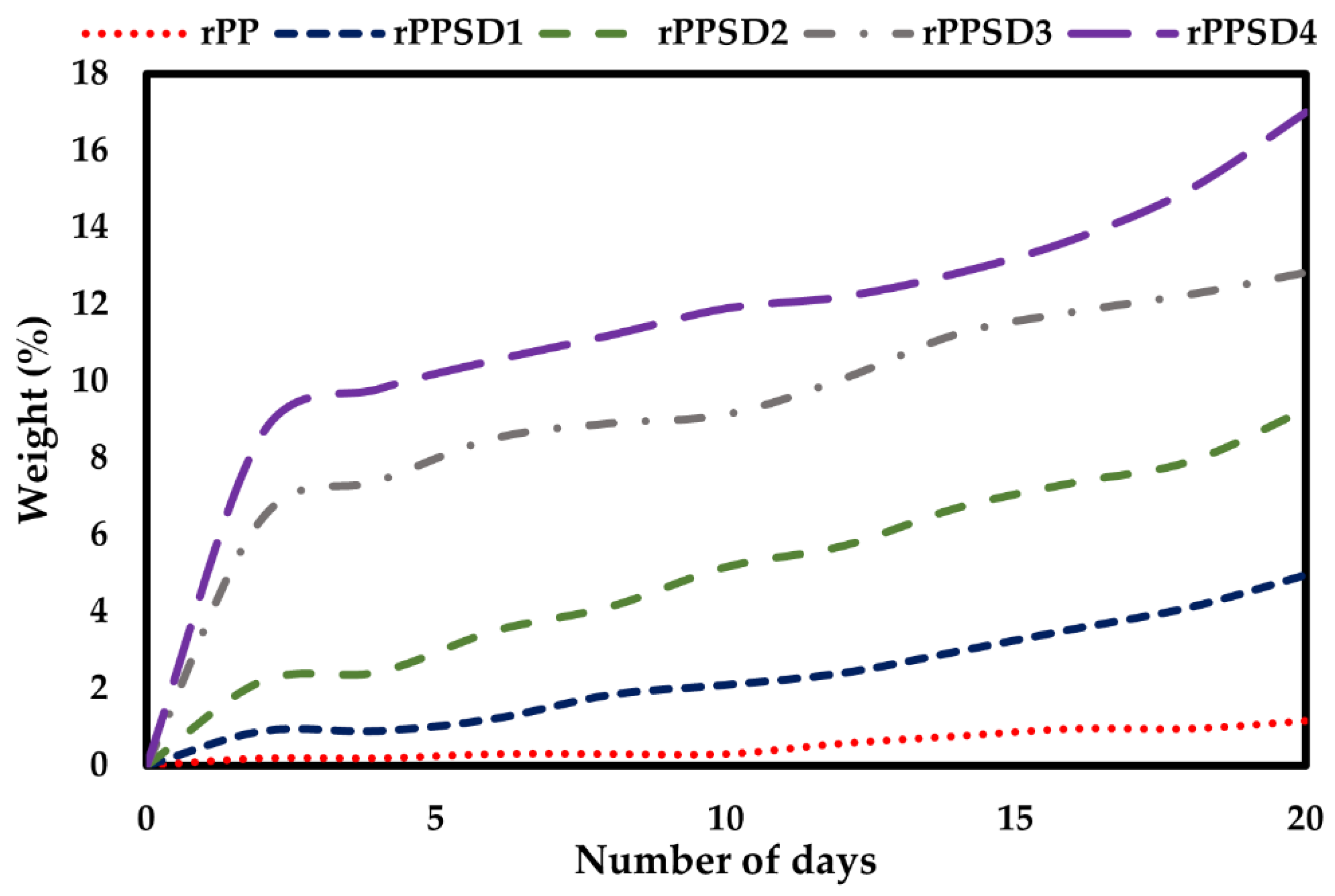 Polymers 14 03183 g011