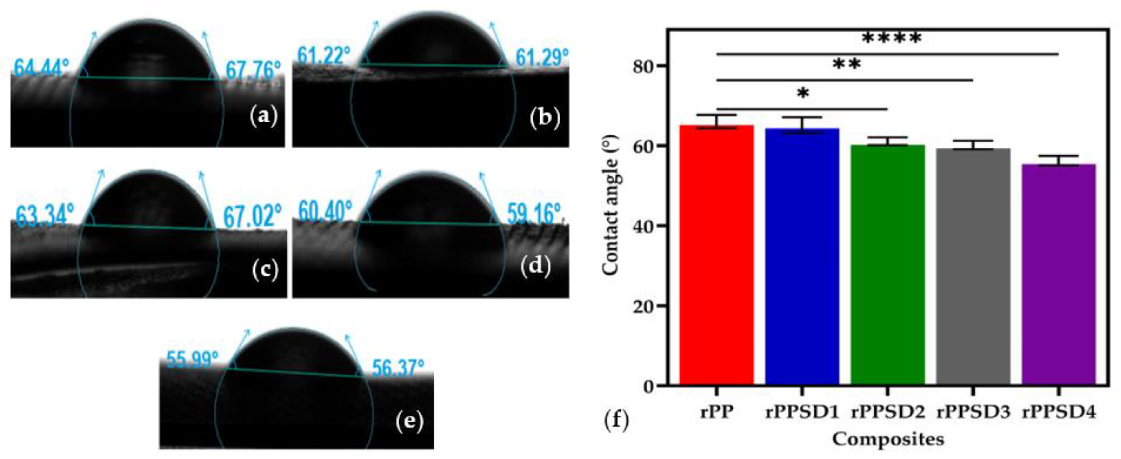 Polymers 14 03183 g012