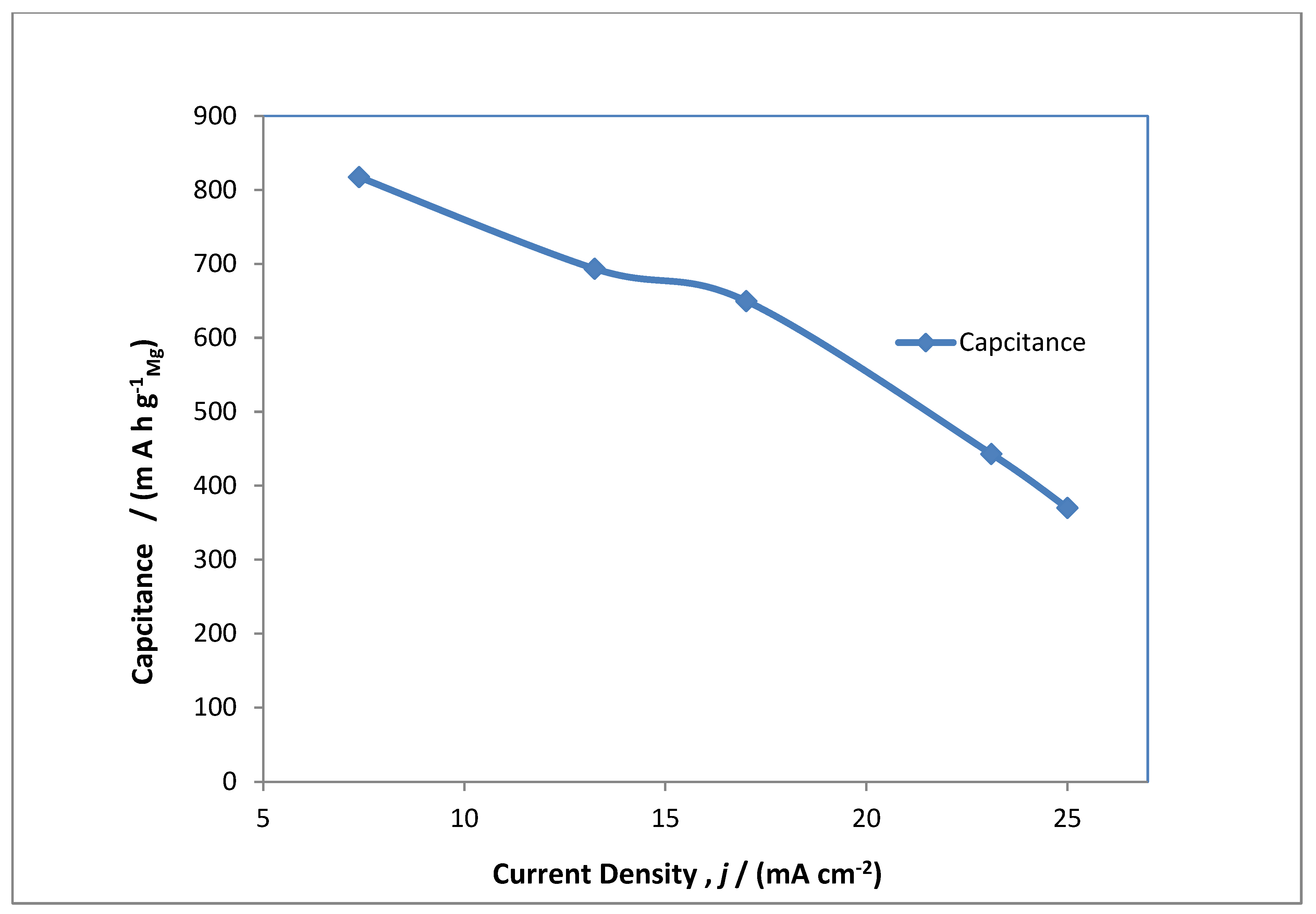 Polymers 14 03187 g007