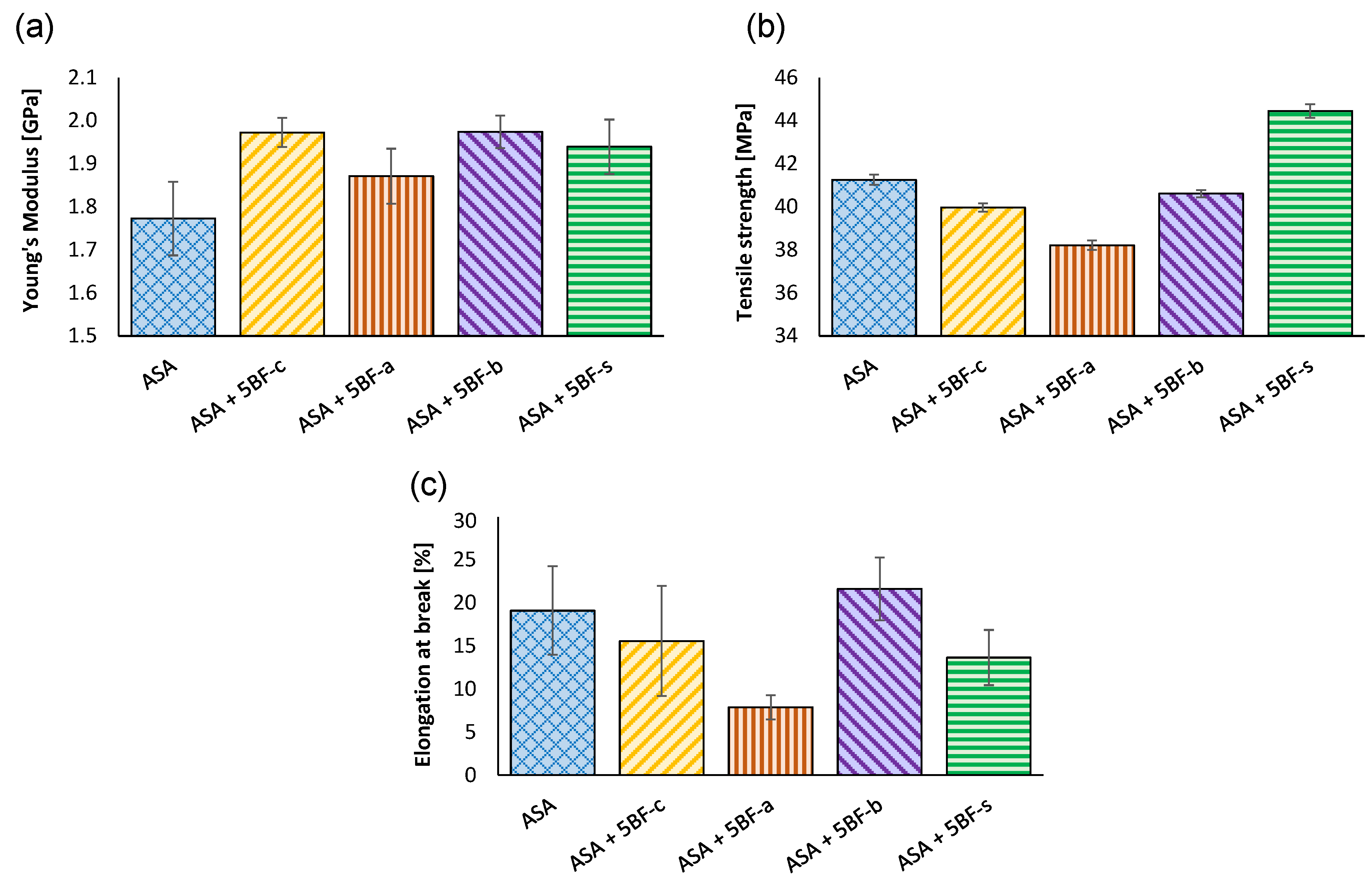 Polymers 14 03216 g003
