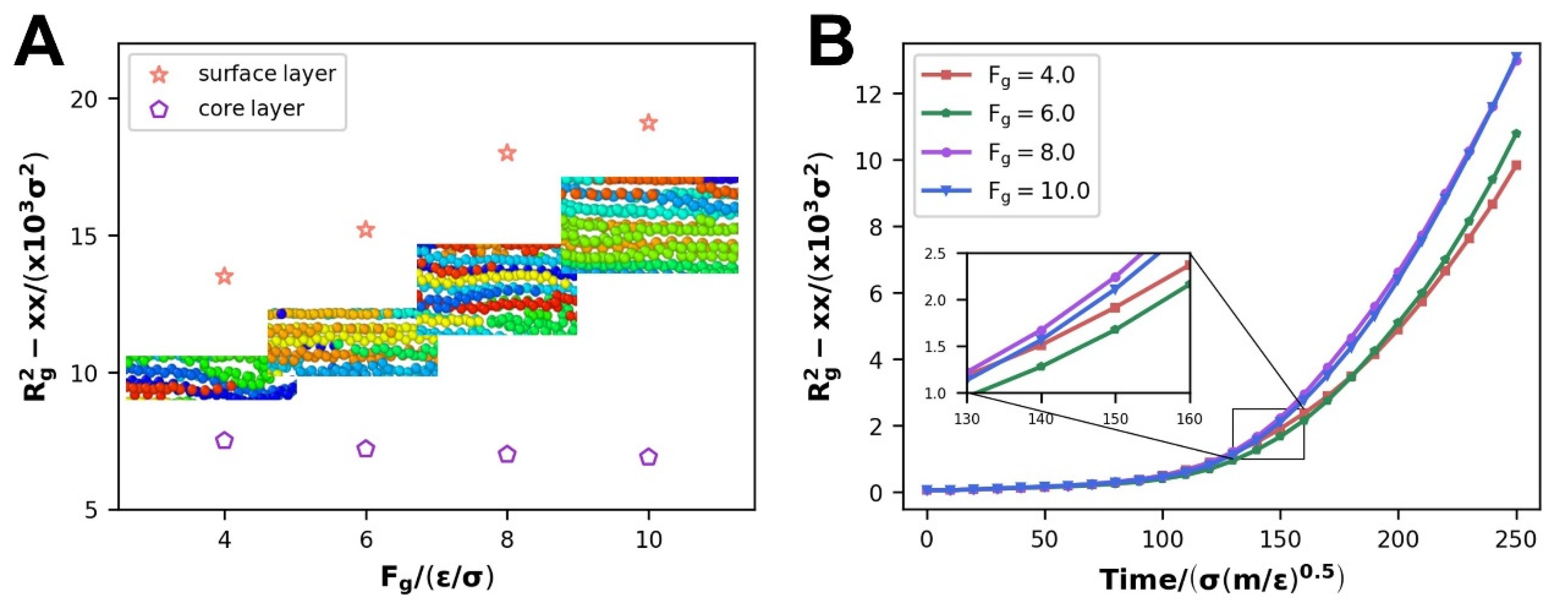 Polymers | Free Full-Text | Molecular Insights into the Wall Slip ...