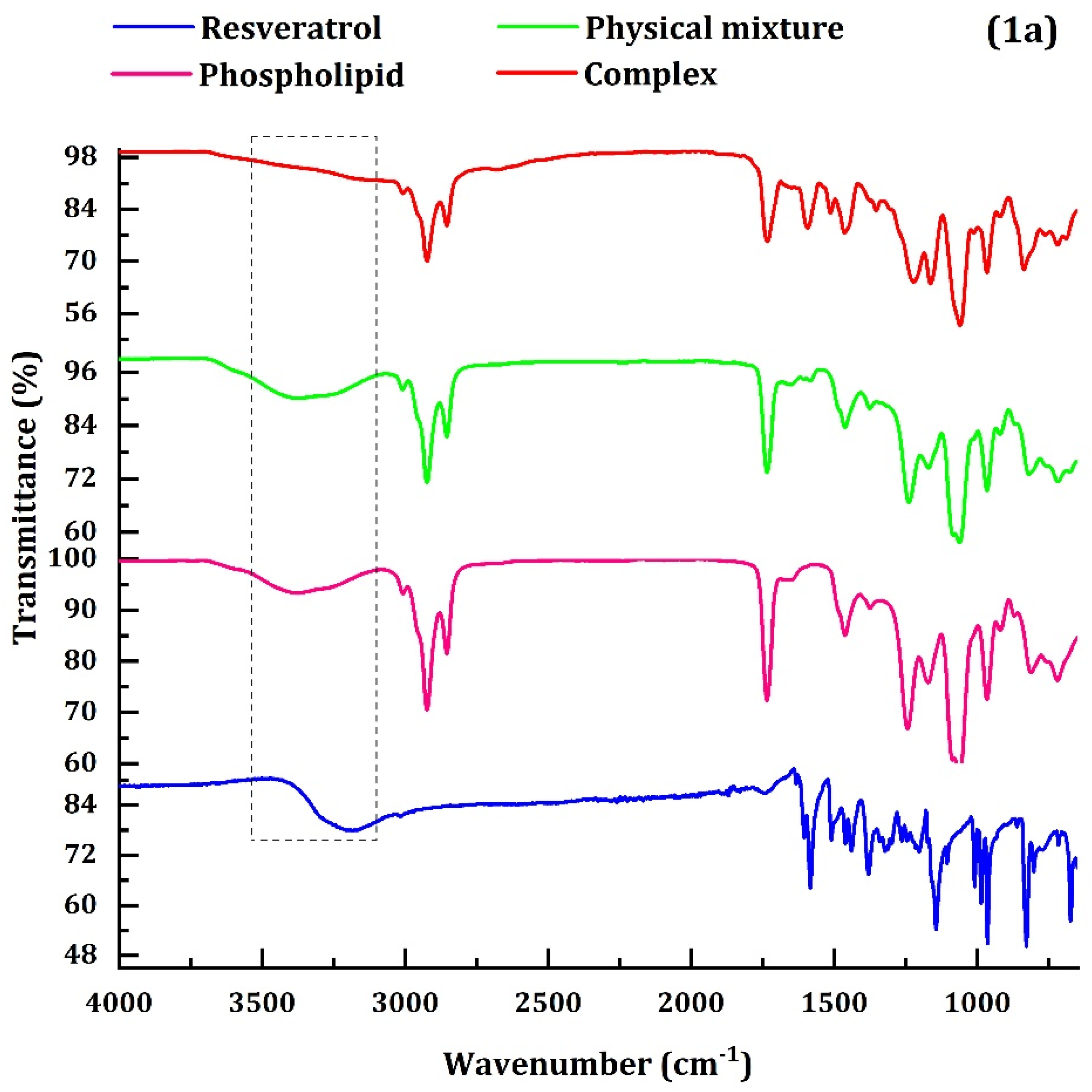 Polymers 14 03220 g001a