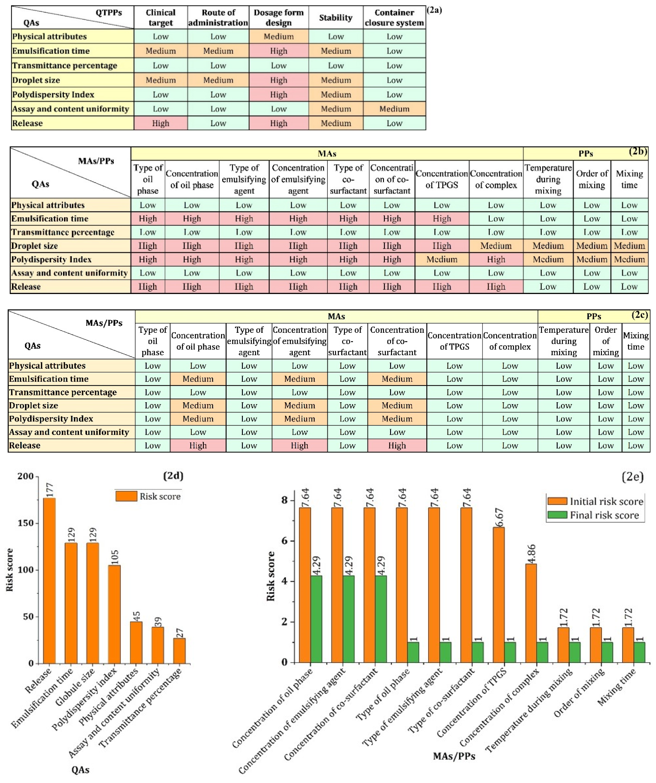 Polymers 14 03220 g002