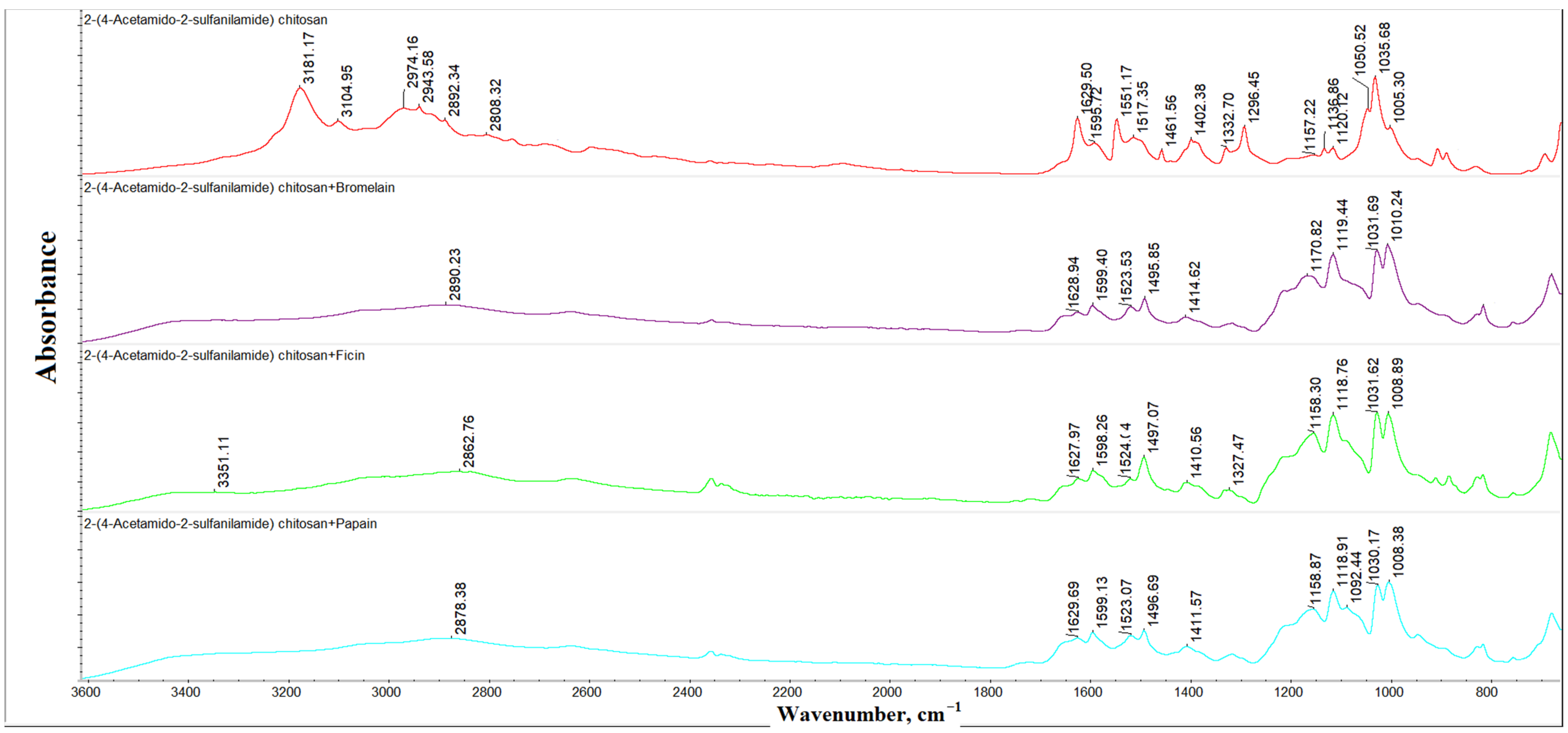 Polymers 14 03223 g001