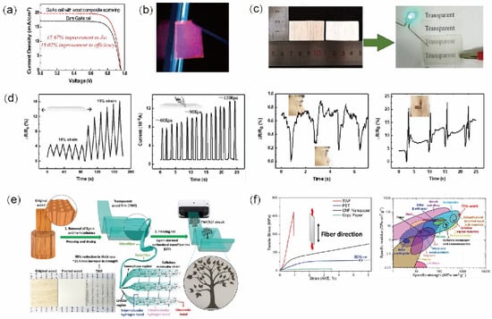 How to Create Optically Transparent Bamboo