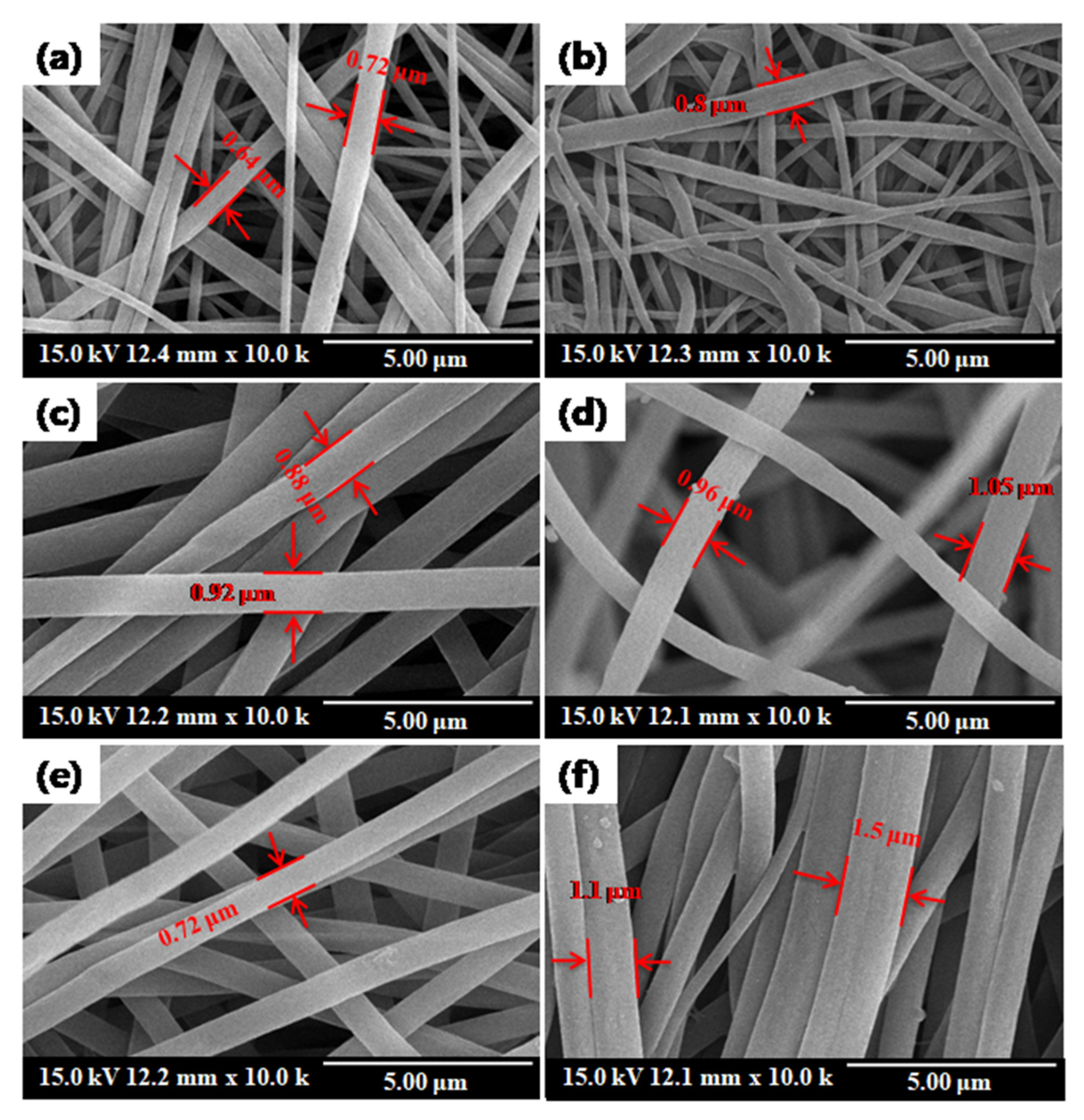 Polymers 14 03236 g002