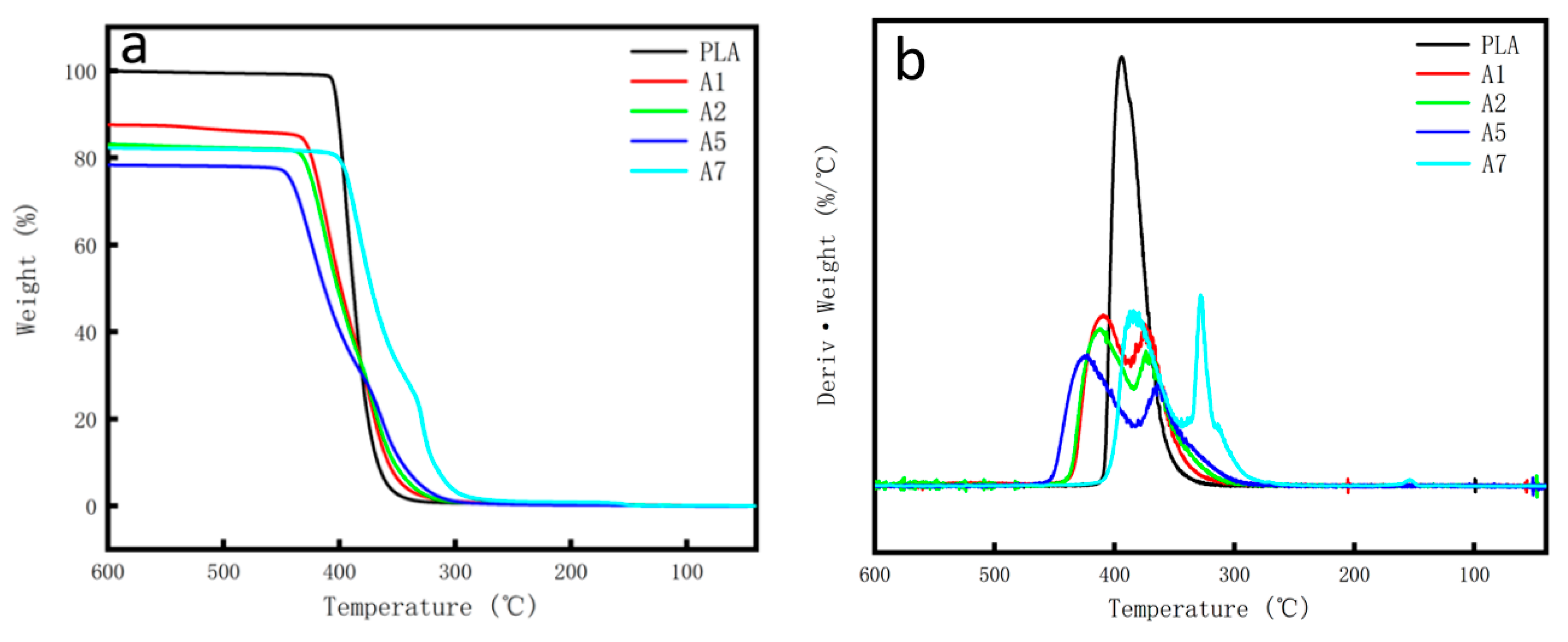 Polymers 14 03237 g006