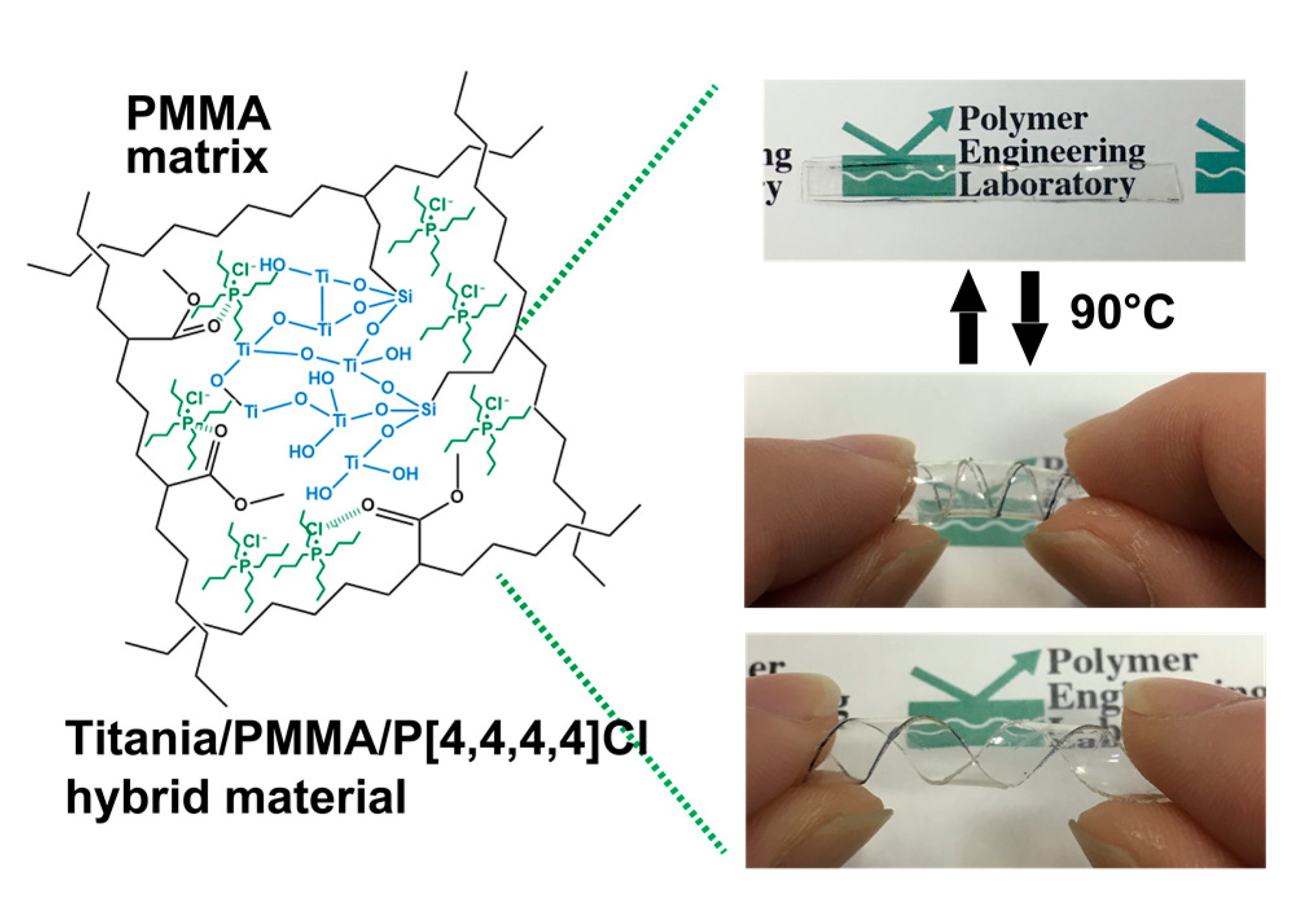 Polymers 14 03247 g004 Polymers 14 03247 g004