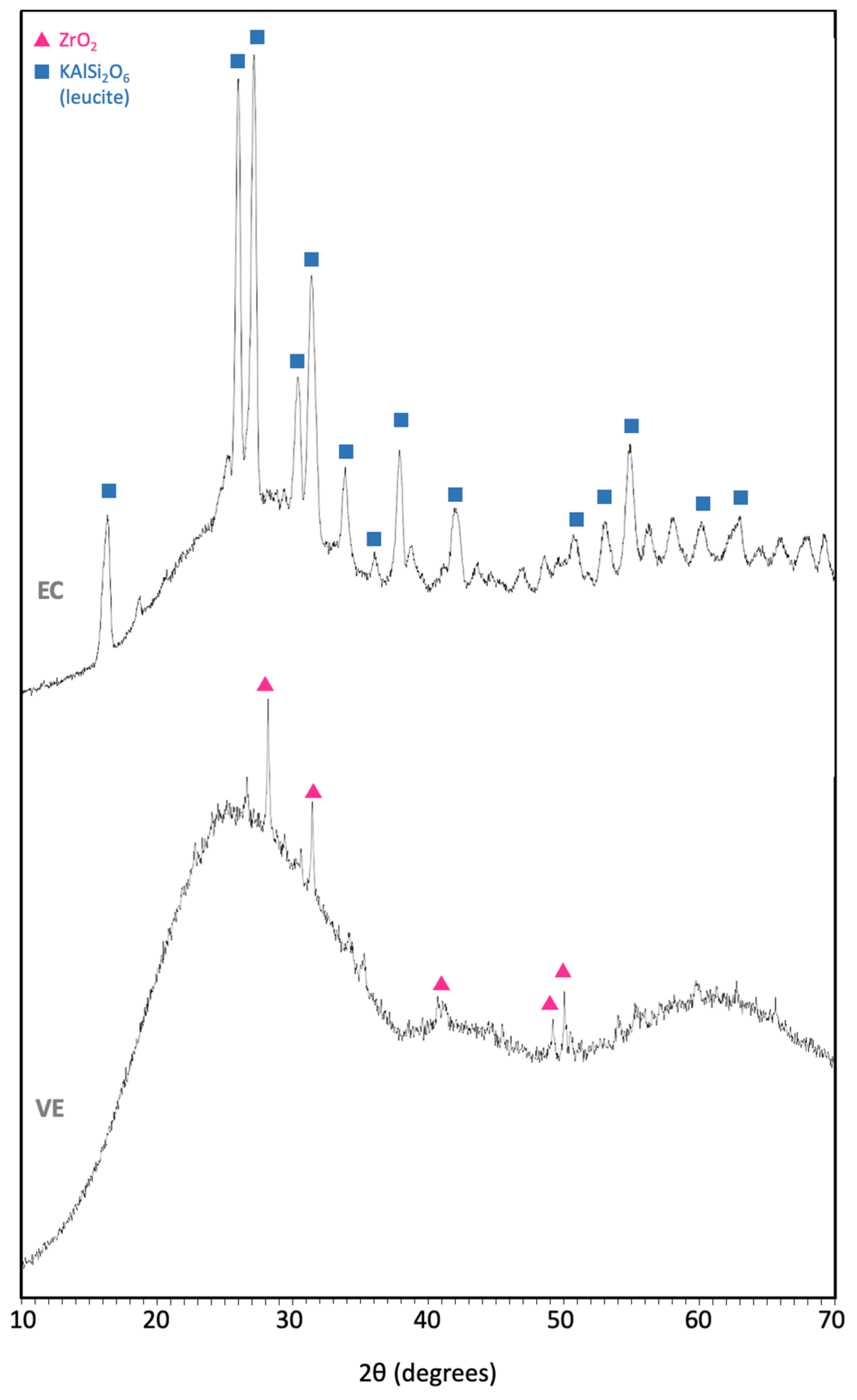 Polymers 14 03252 g003