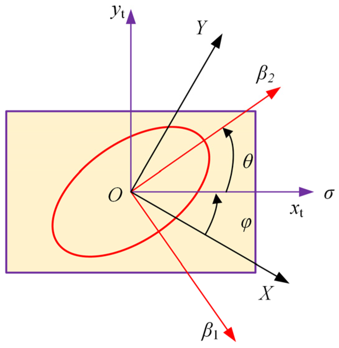 Polymers 14 03257 g002