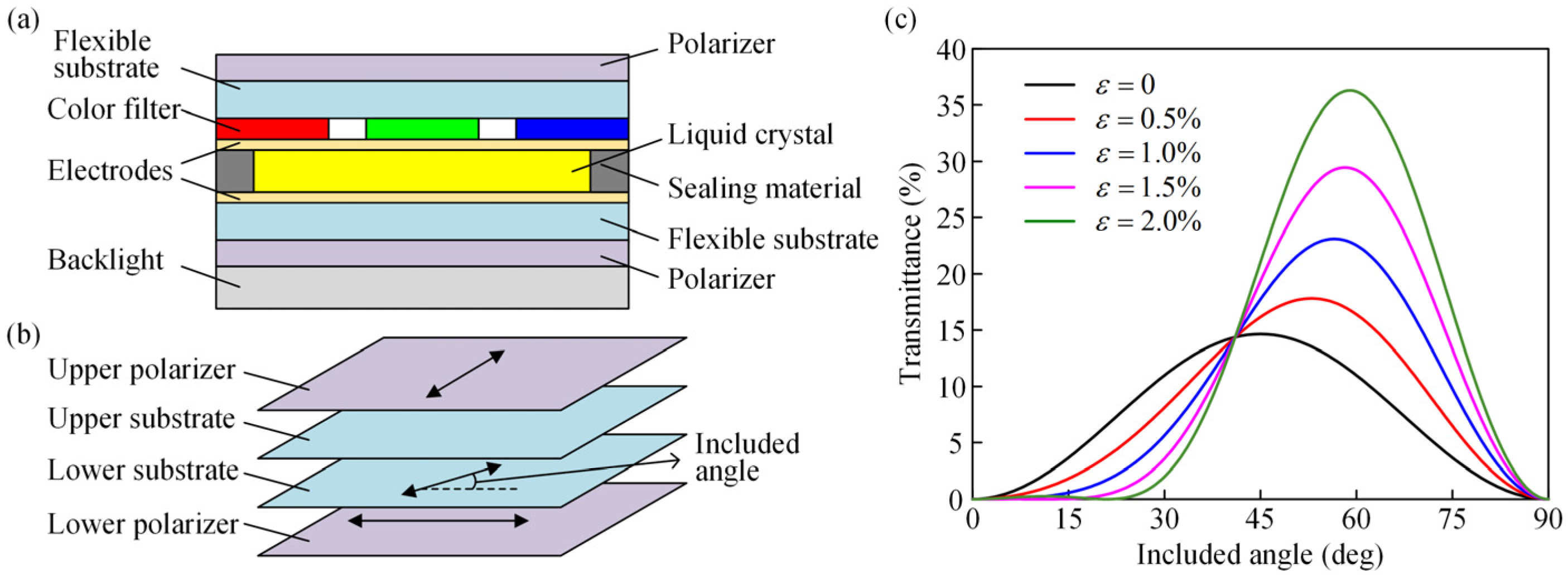 Polymers 14 03257 g009