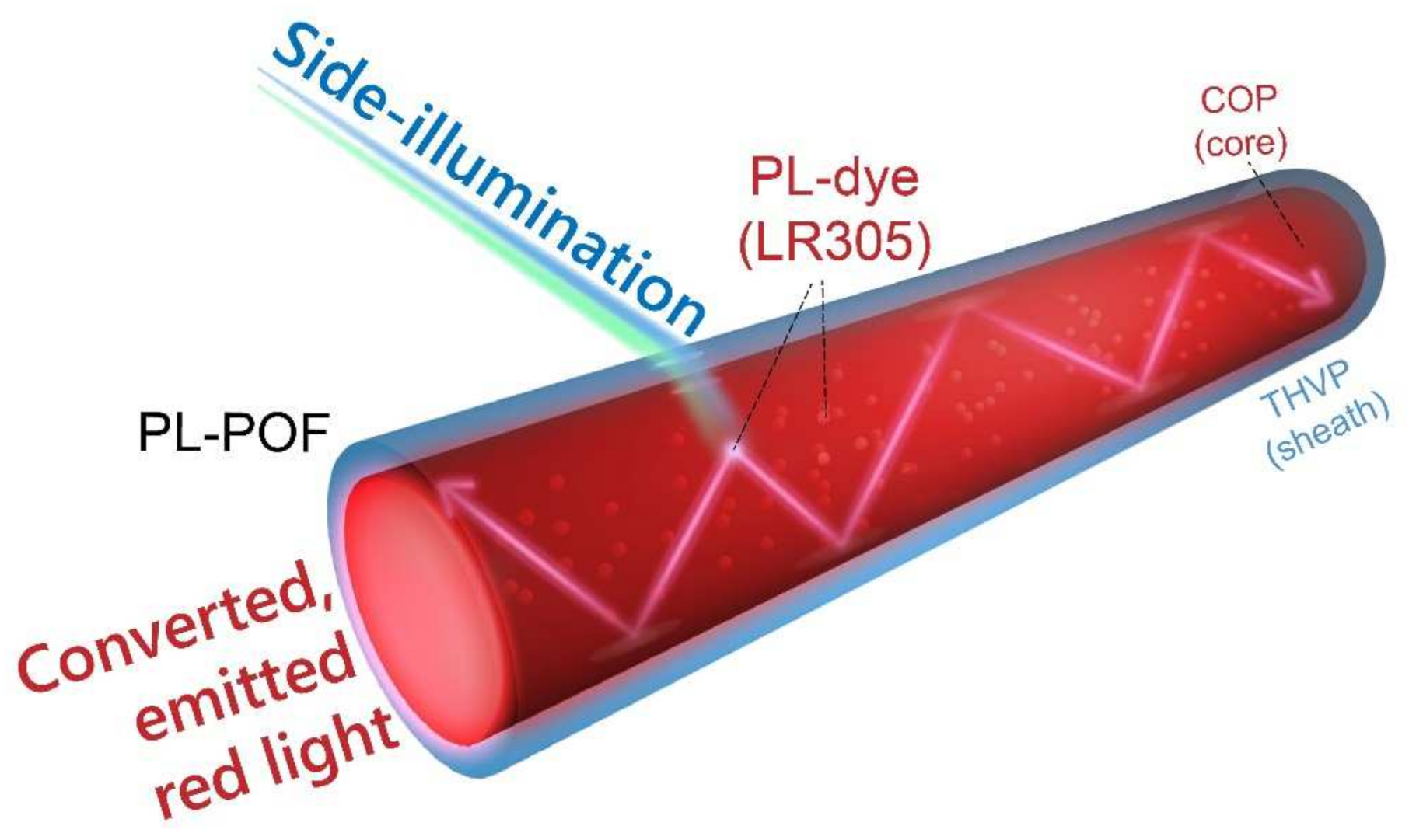 Polymers | Free Full-Text | Effects of Nanoscale Morphology on