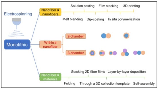 Polymers, Free Full-Text