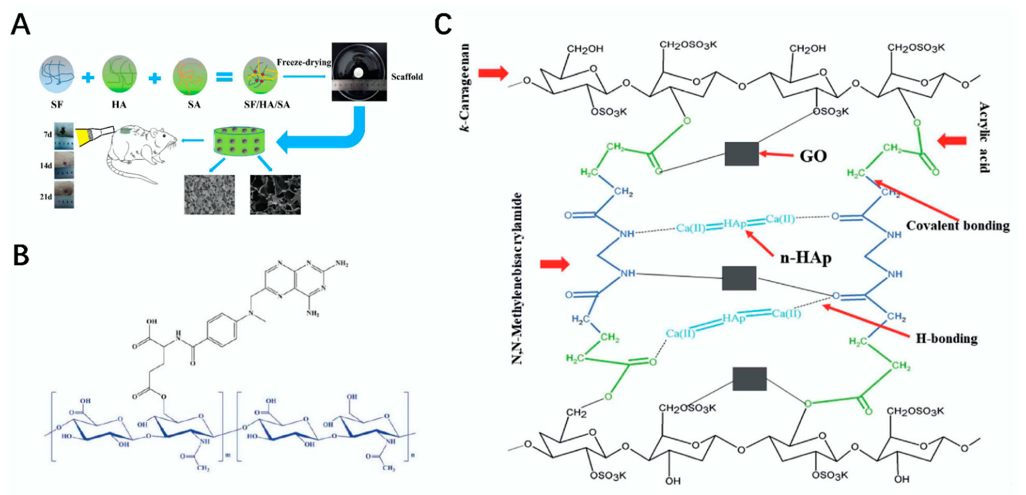 Polymers | Free Full-Text | Research Progress On Emerging ...