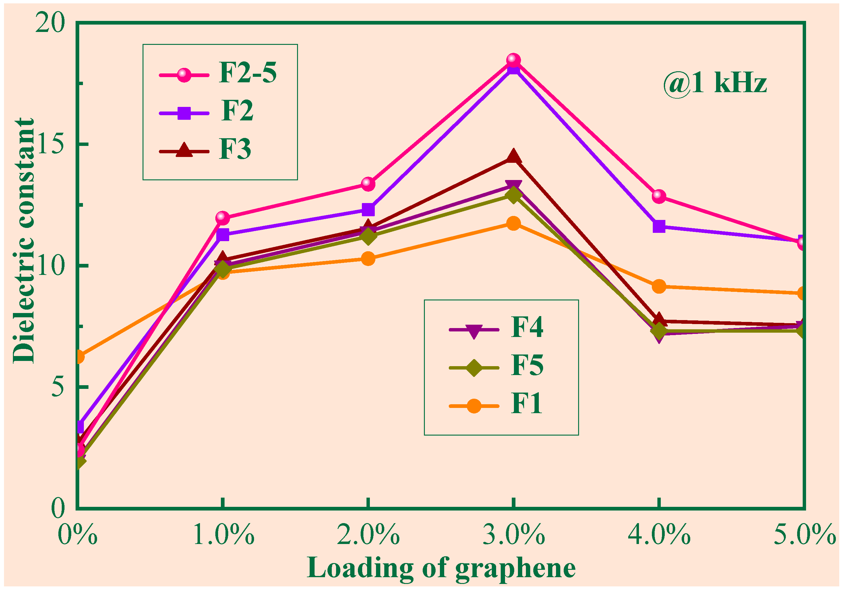 Polymers 14 03273 g005